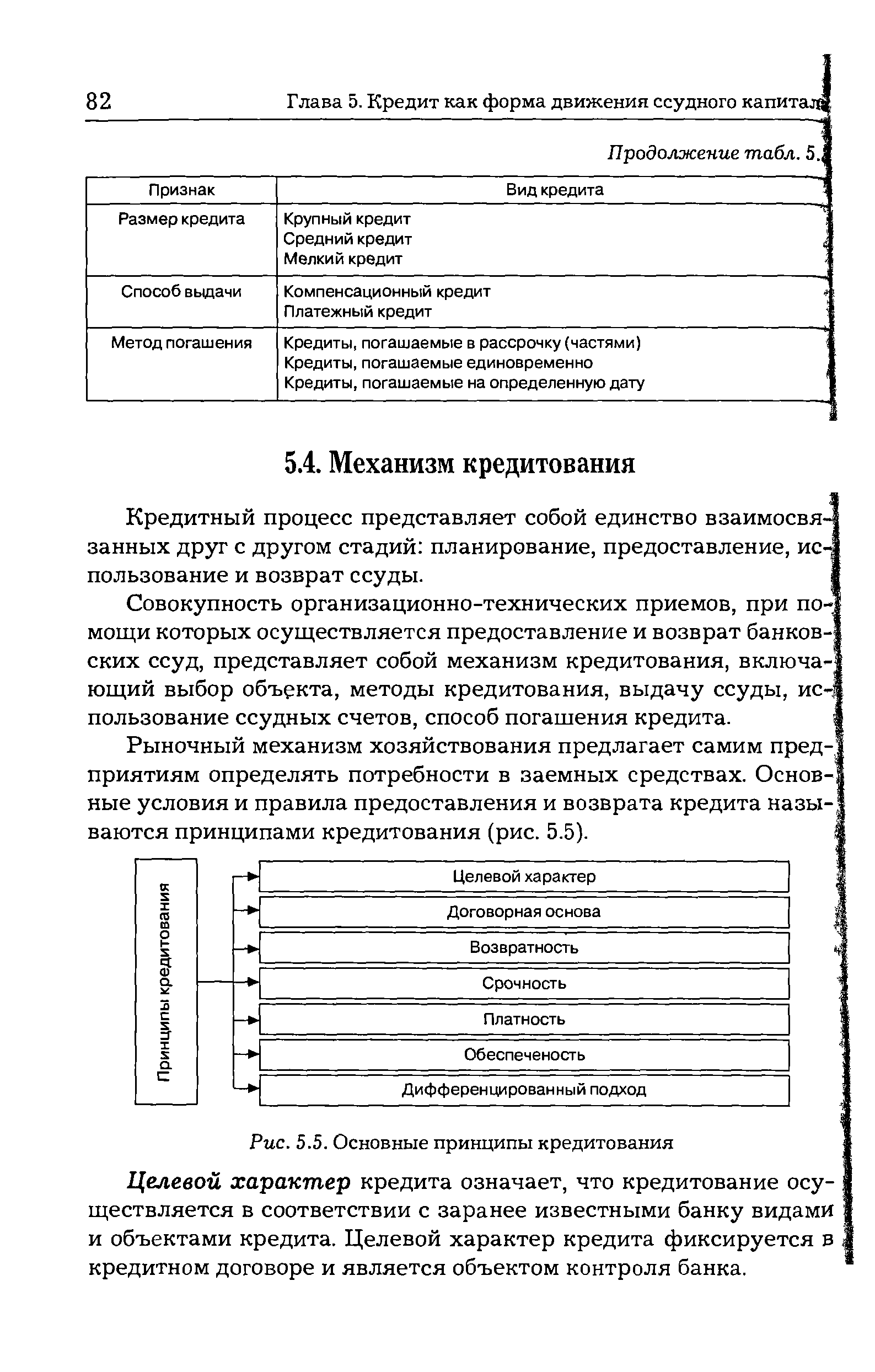 Кредитный процесс представляет собой единство взаимосвязанных друг с другом стадий планирование, предоставление, использование и возврат ссуды.
