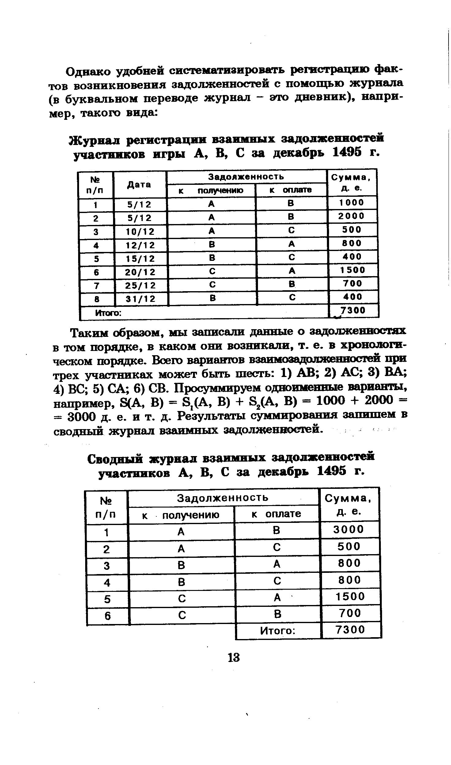 Журнал регистрации взаимных задолженностей участников игры А, В, С за декабрь 1495 г.
