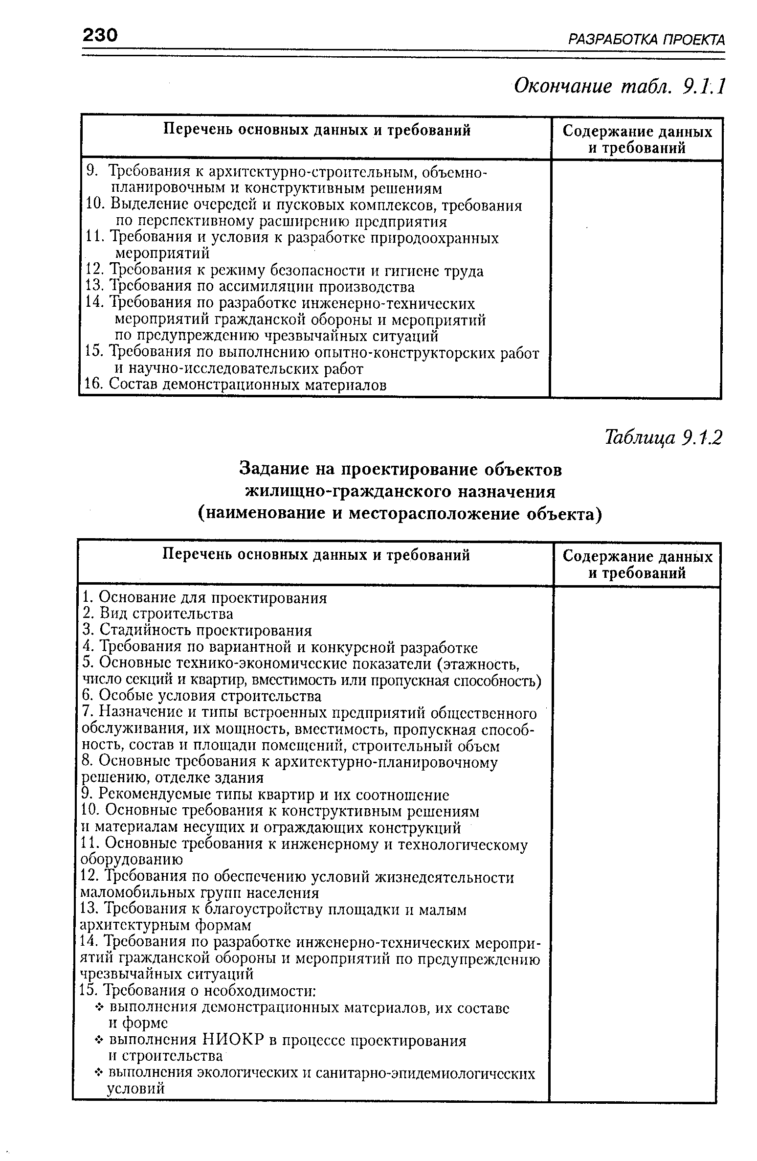 Техническое задание на проектирование вентиляции образец