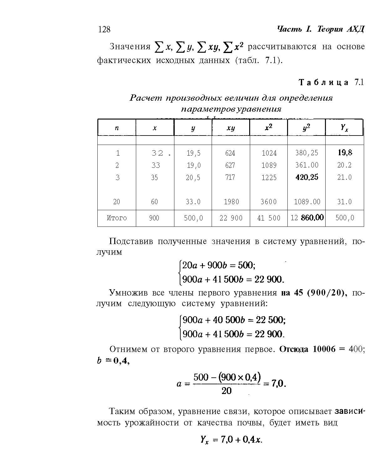 Таблица 7.1 Расчет производных величин для определения
