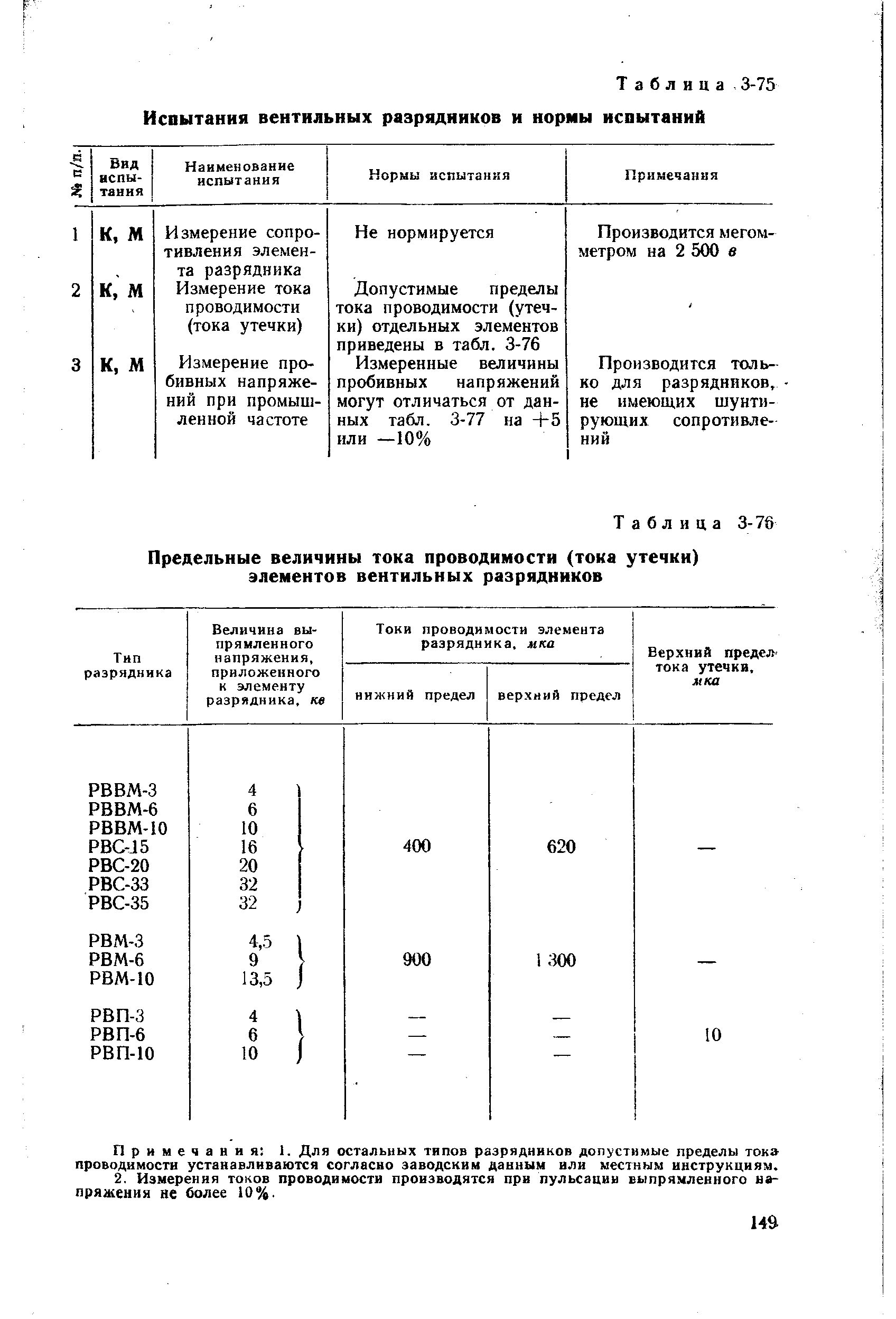Таблица 3-75 Испытания вентильных разрядников и нормы испытаний
