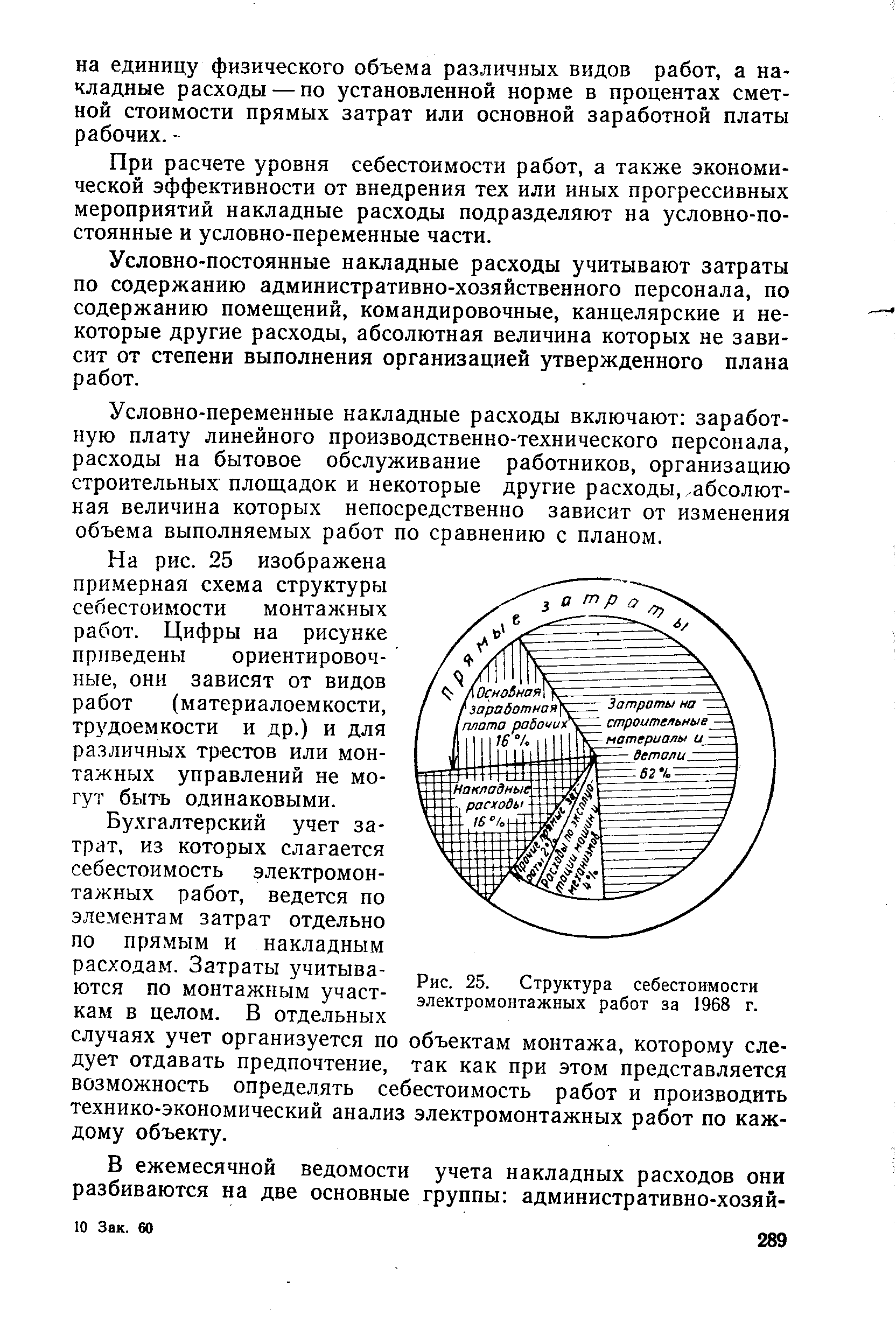 Рис. 25. <a href="/info/1288">Структура себестоимости</a> электромонтажных работ за 1968 г.
