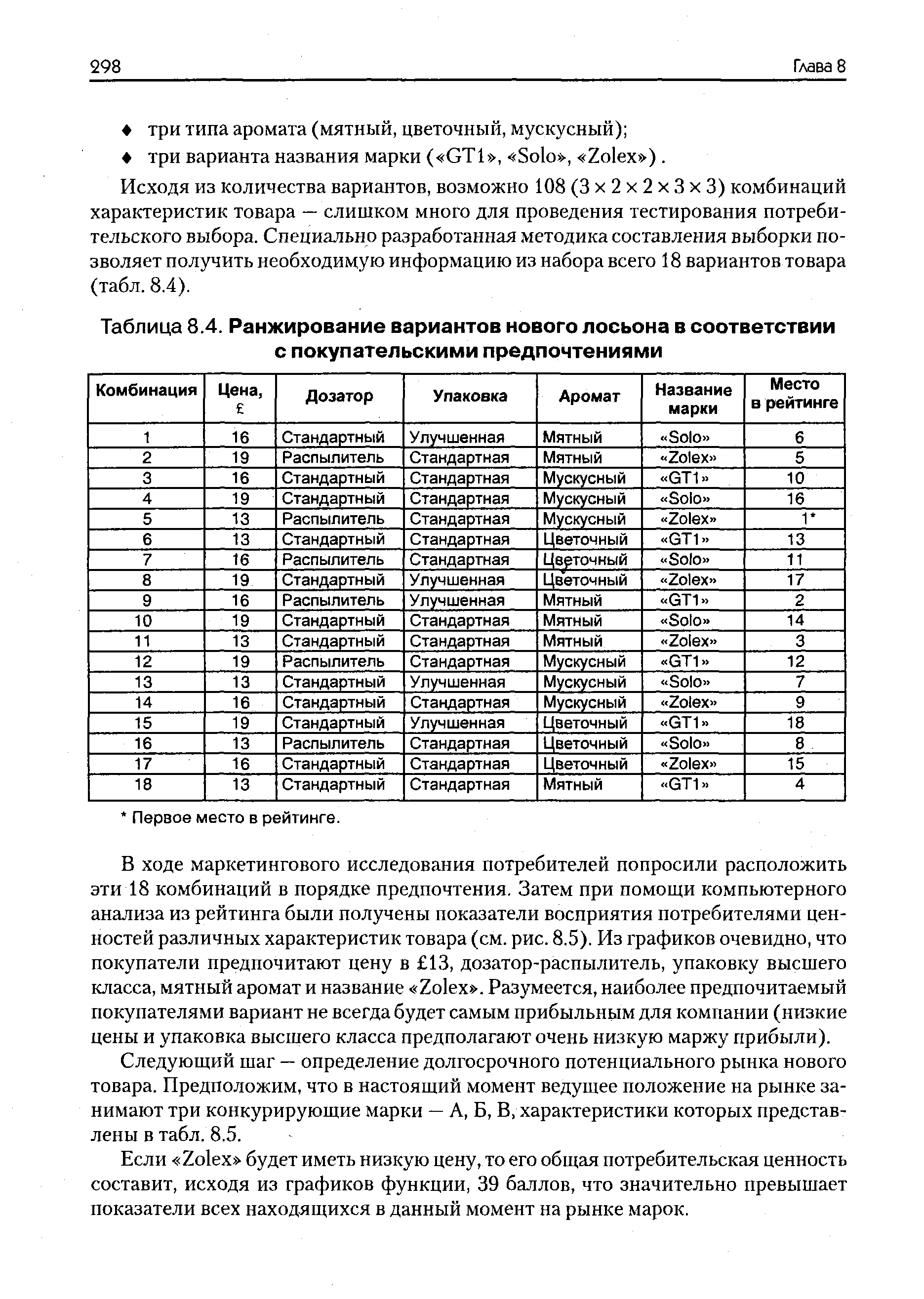 Таблица 8.4. Ранжирование вариантов нового лосьона в соответствии с покупательскими предпочтениями

