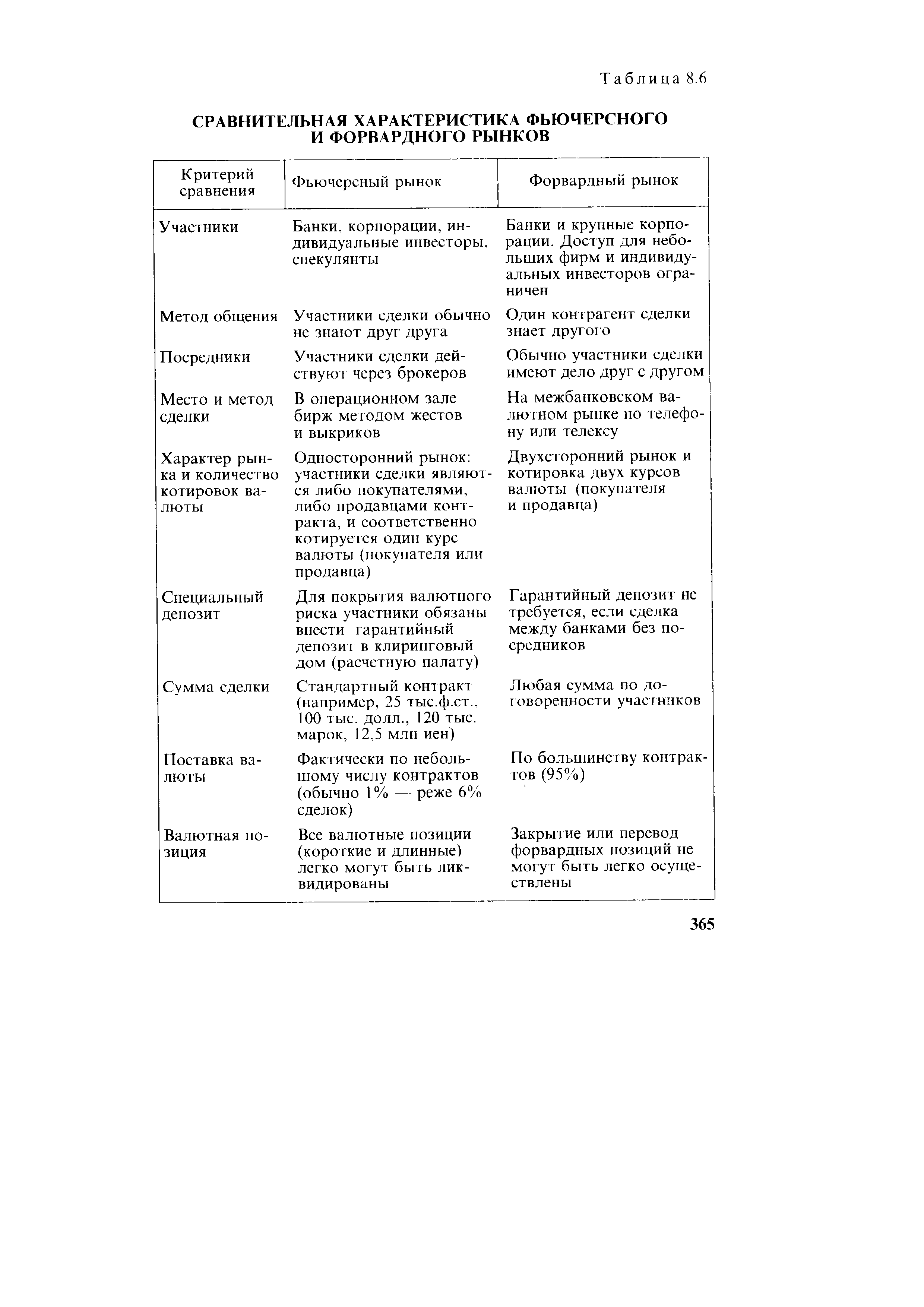 Характеристика катерины и ларисы