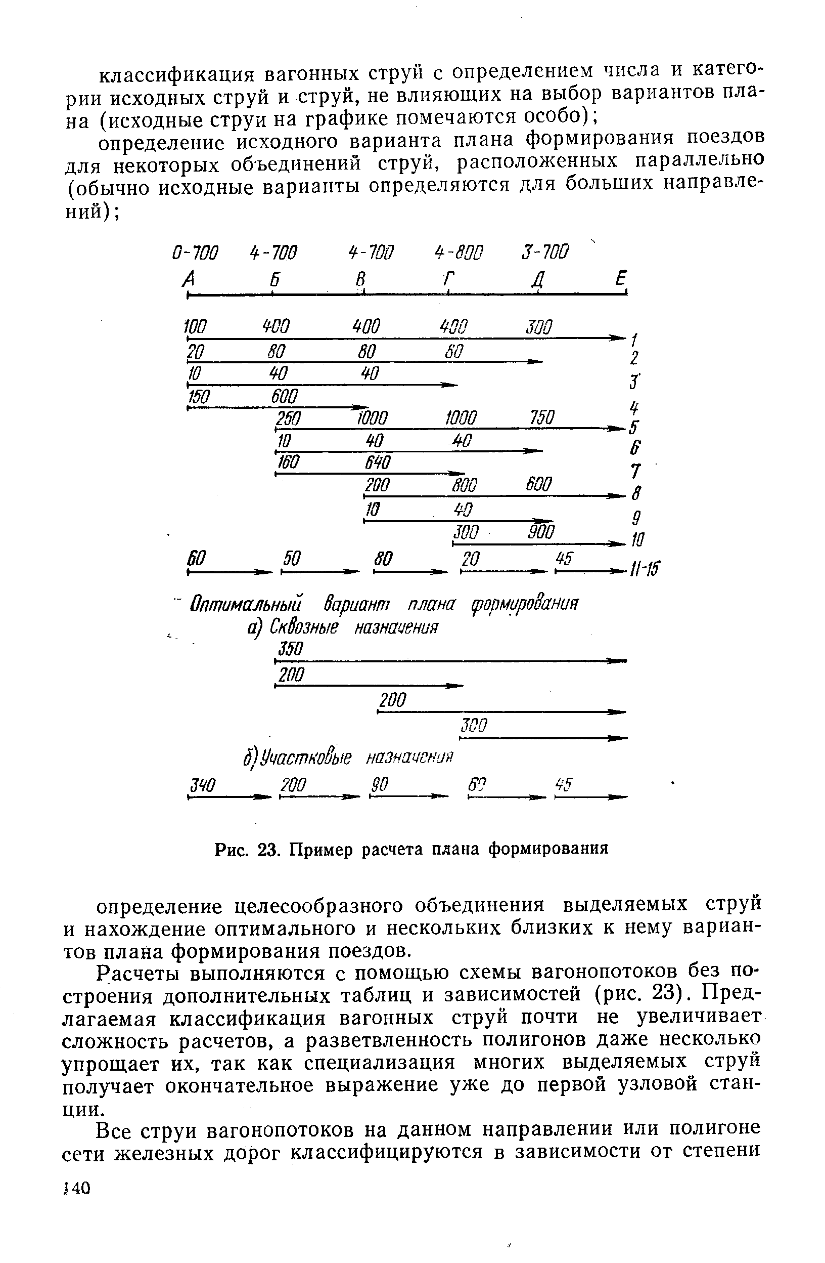 Каково содержание плана формирования поездов