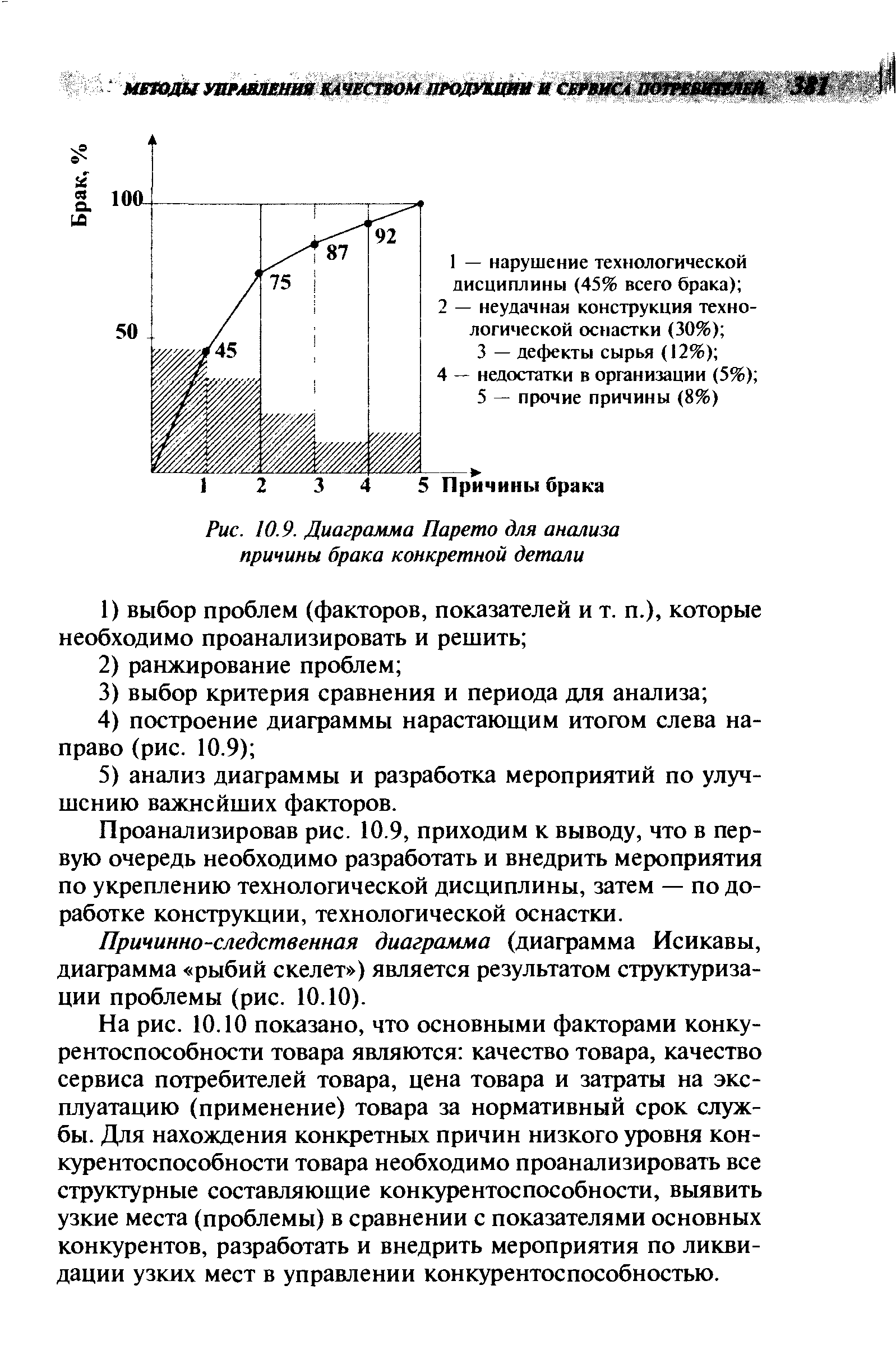 Диаграмма парето показывает распределение брака по причинам в соотношении