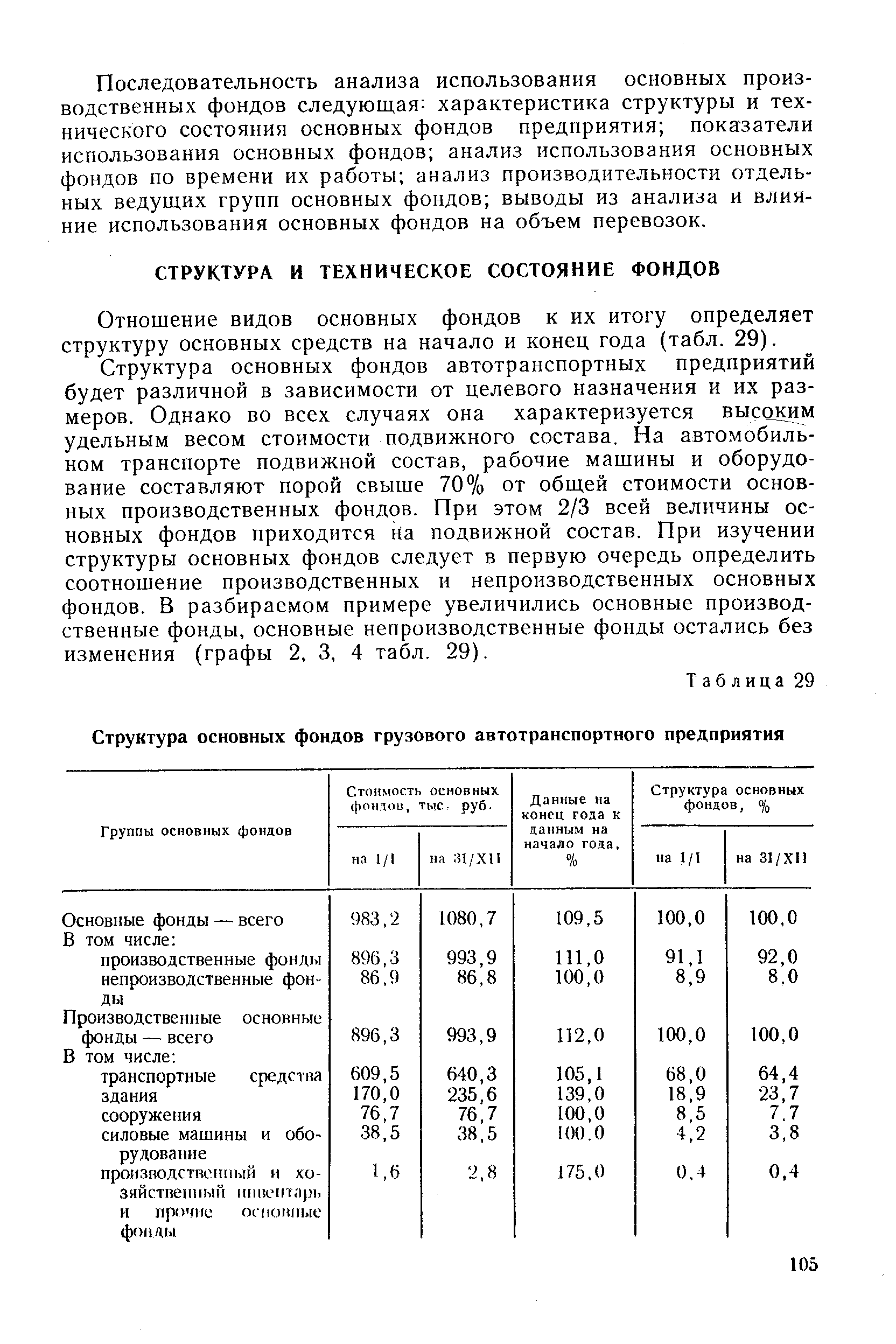 Отношение видов основных фондов к их итогу определяет структуру основных средств на начало и конец года (табл. 29).
