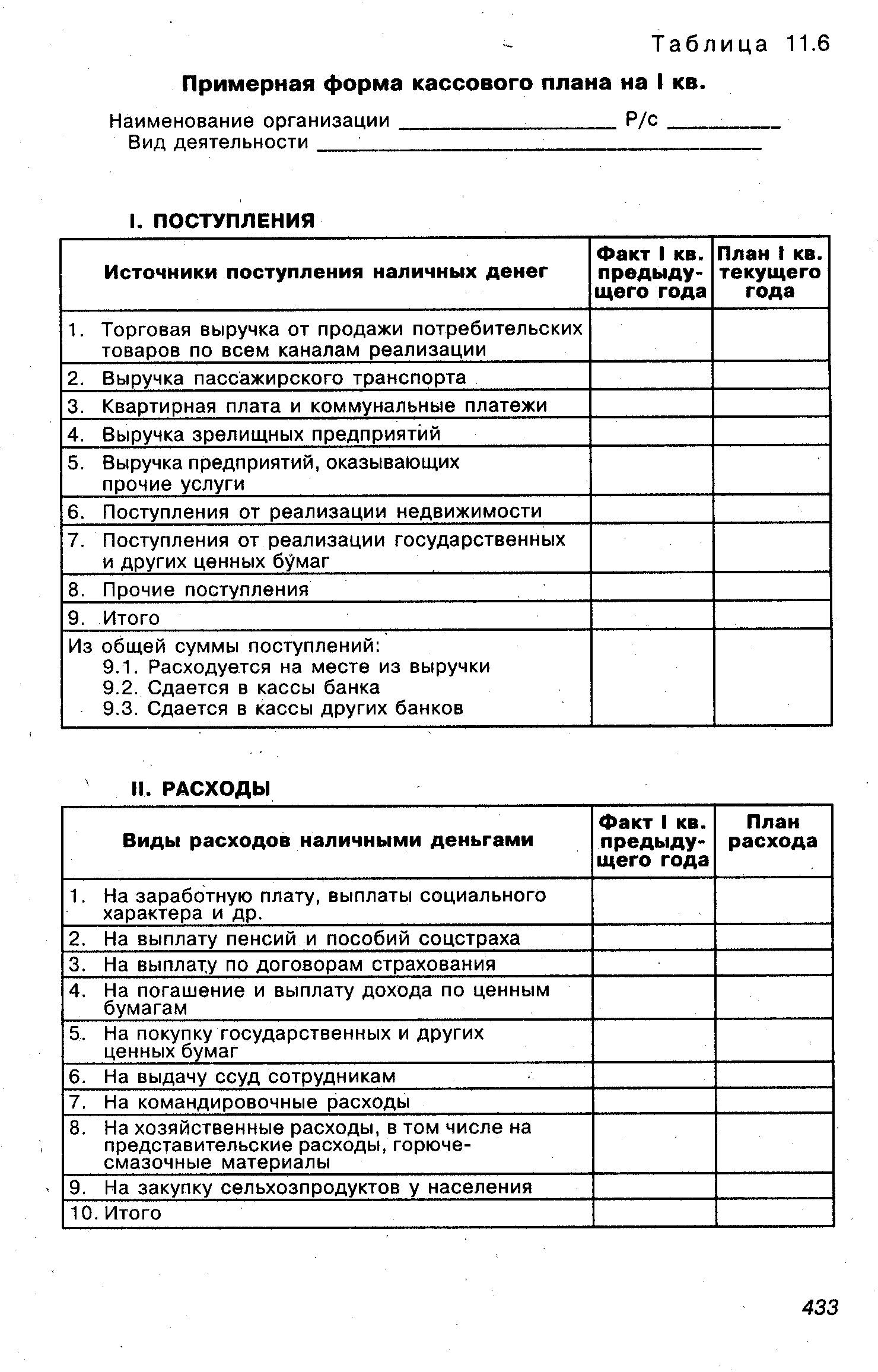 Кассовый план образец