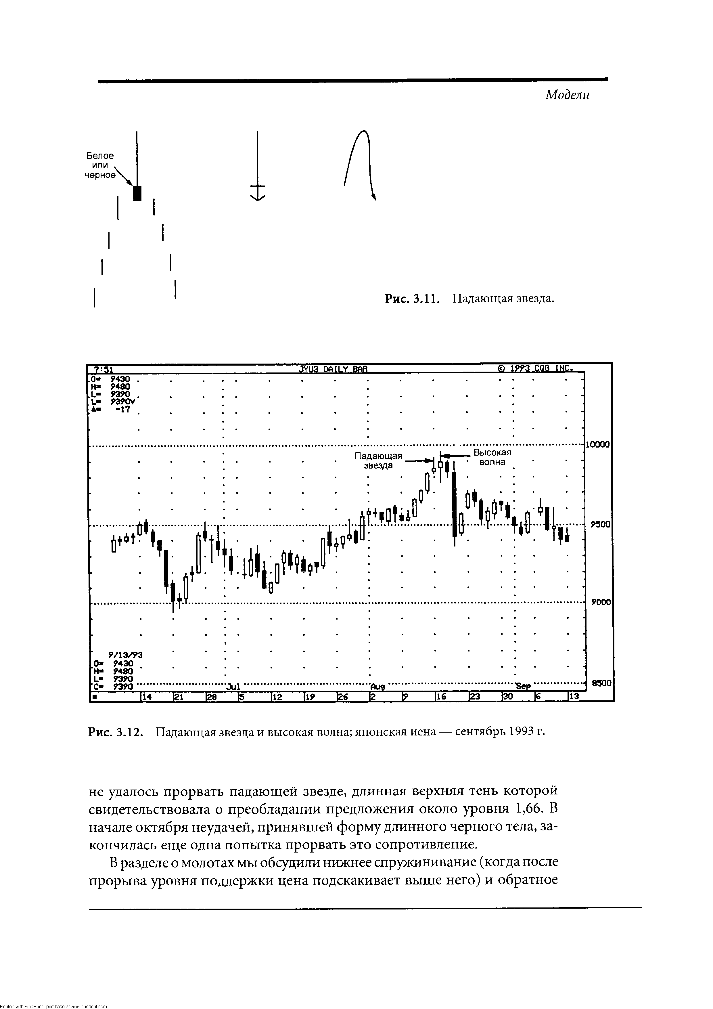 Рис. 3.12. Падающая звезда и высокая волна японская иена — сентябрь 1993 г.

