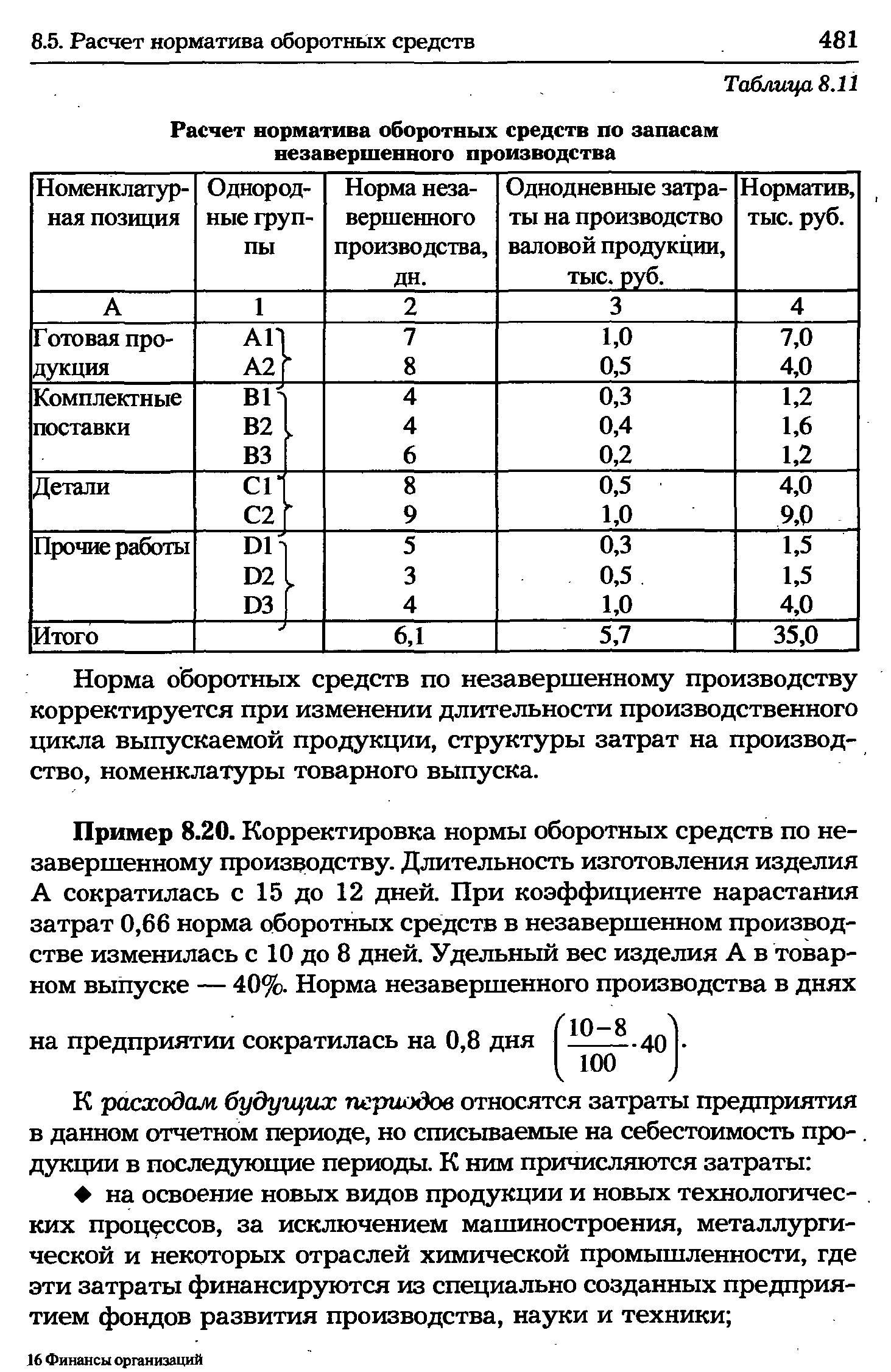 Норматив запасов незавершенного производства. Расчет норматива оборотных средств. Рассчитать норматив оборотных средств. Расчет нормативов оборотных средств пример.