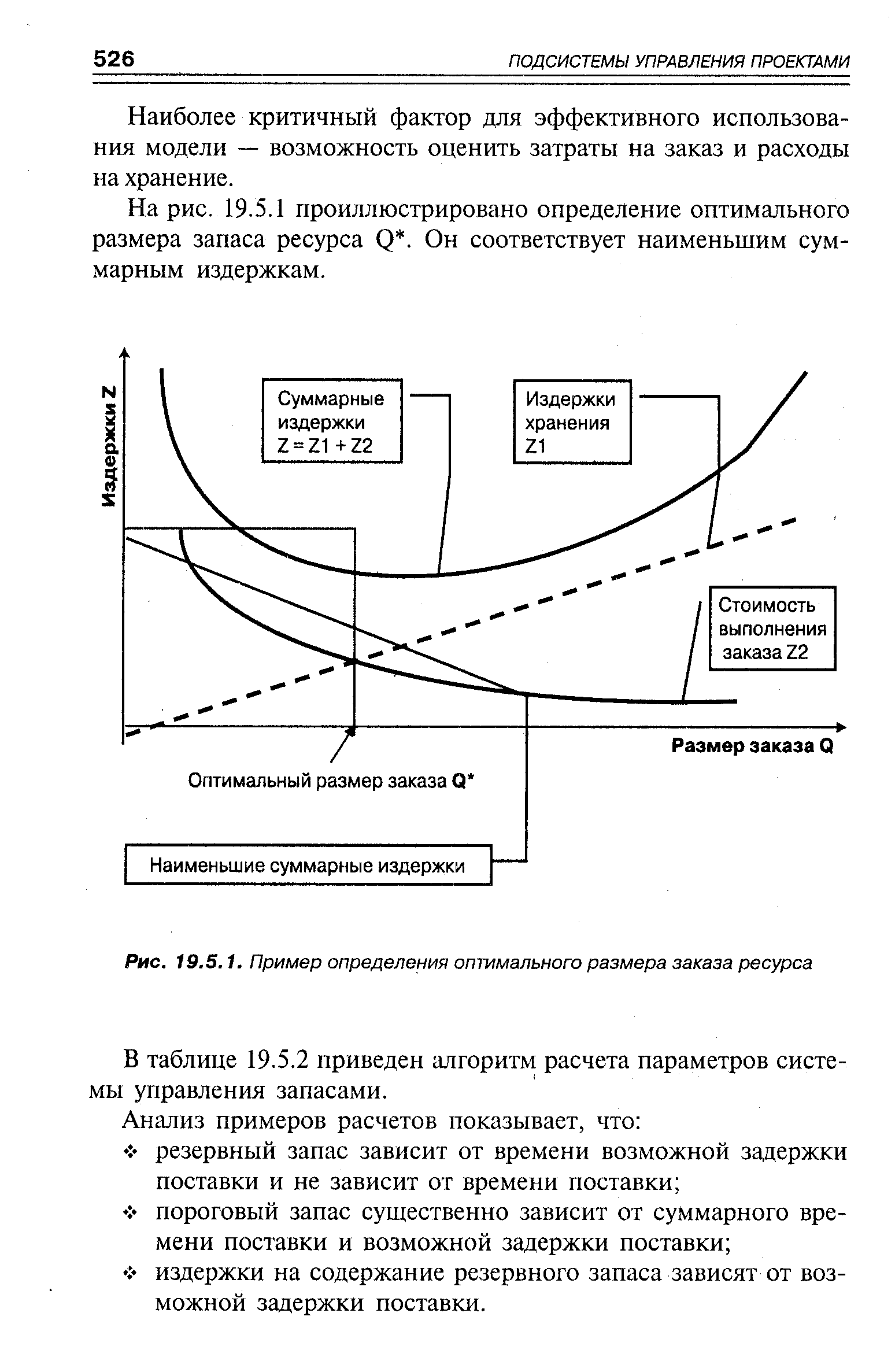 Рис. 19.5.1. Пример определения оптимального размера заказа ресурса
