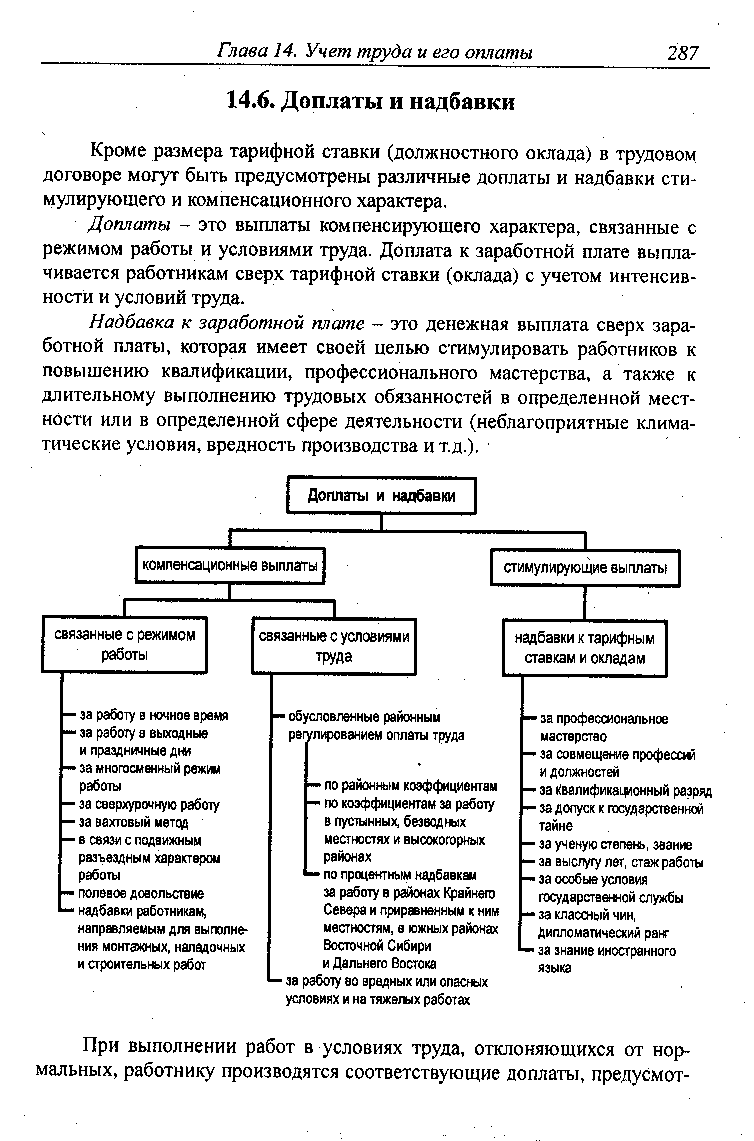 Кроме размера тарифной ставки (должностного оклада) в трудовом договоре могут быть предусмотрены различные доплаты и надбавки стимулирующего и компенсационного характера.
