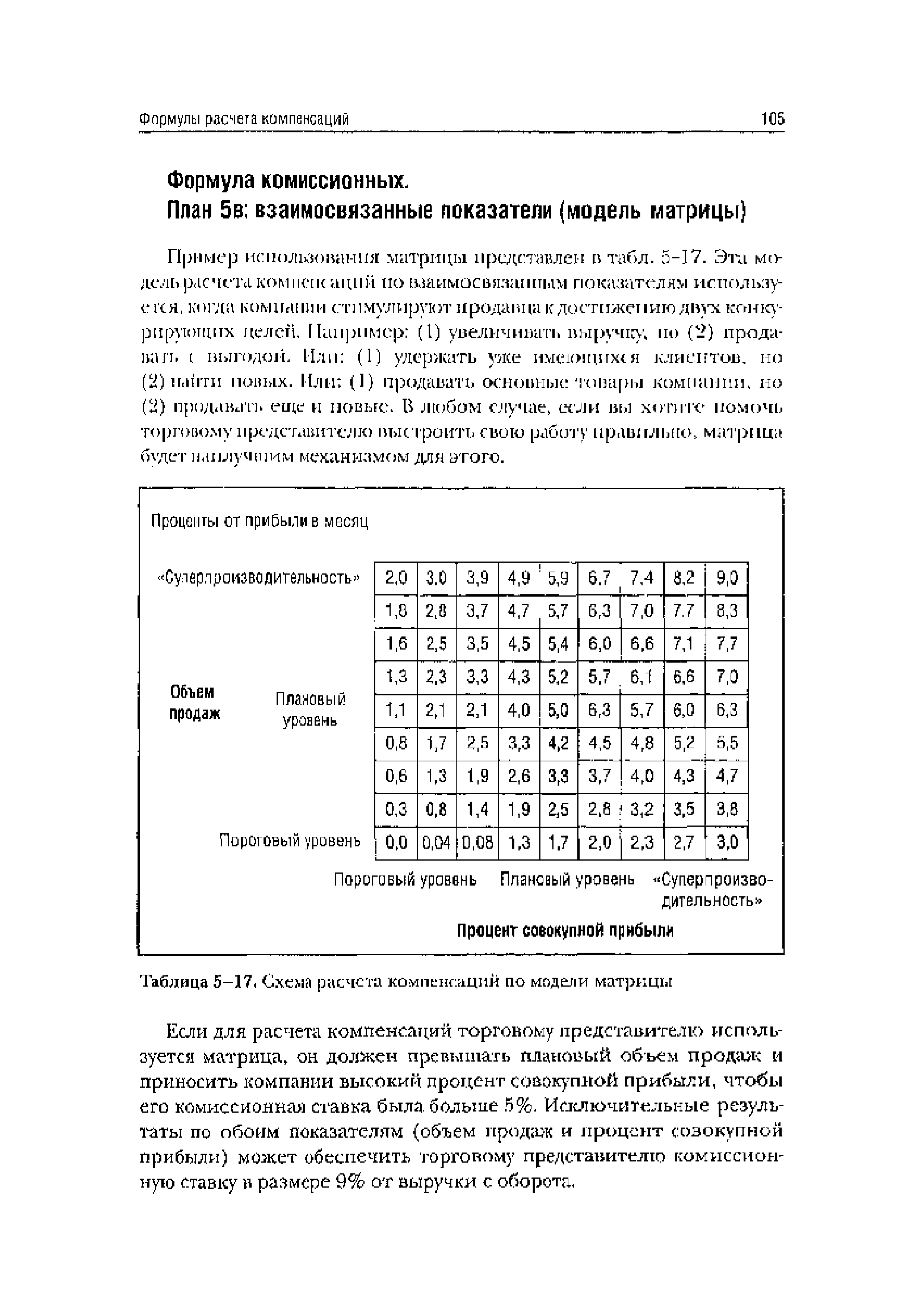 Таблица 5-17, Схема ряс чета компенсации по модели матрицы

