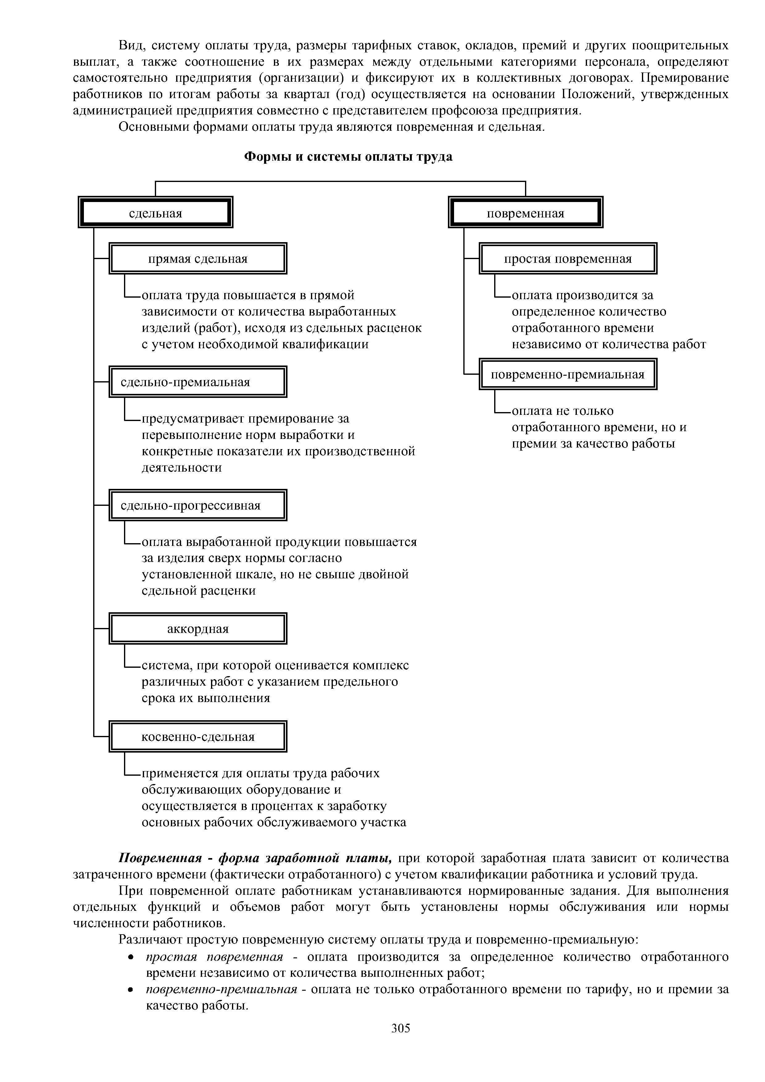 Основными формами оплаты труда являются повременная и сдельная.
