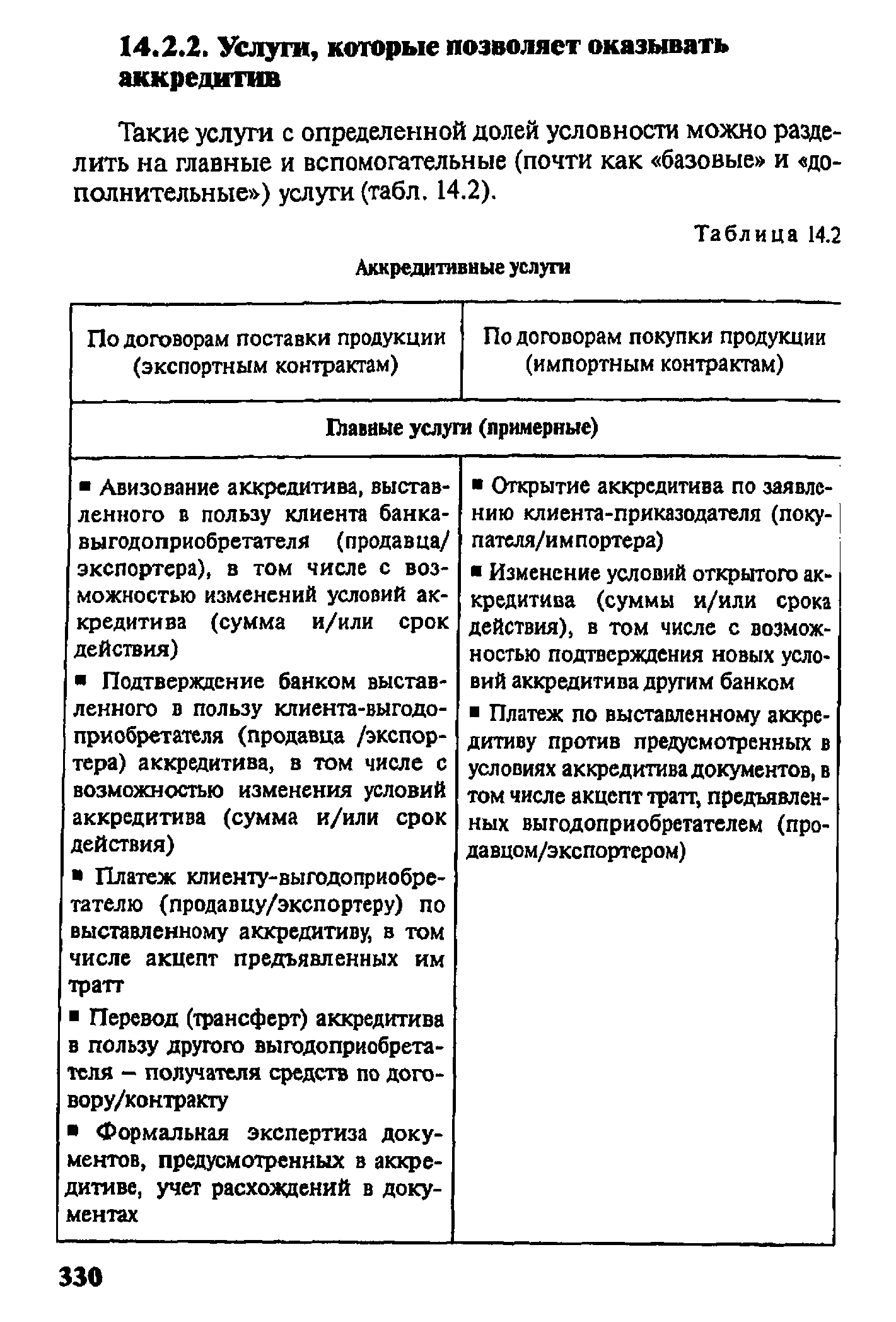 Такие услуги с определенной долей условности можно разделить на главные и вспомогательные (почти как базовые и дополнительные ) услуги (табл. 14.2).
