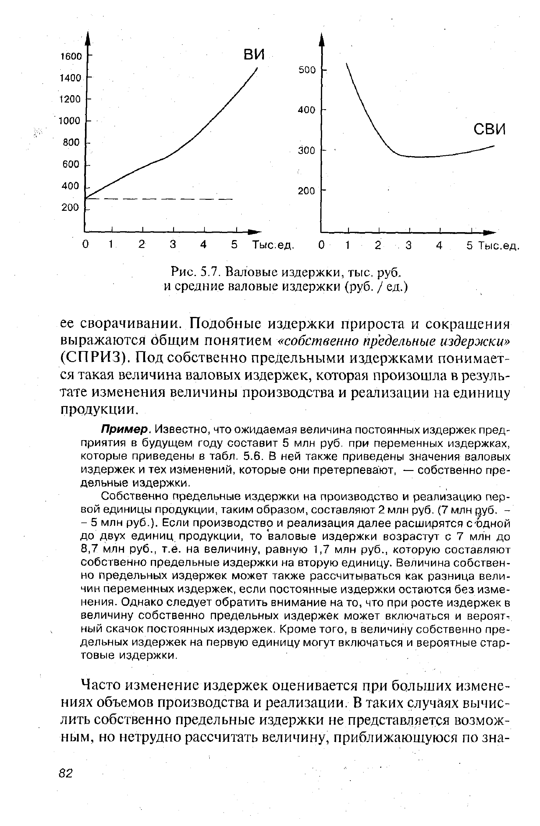 Величина валовых издержек