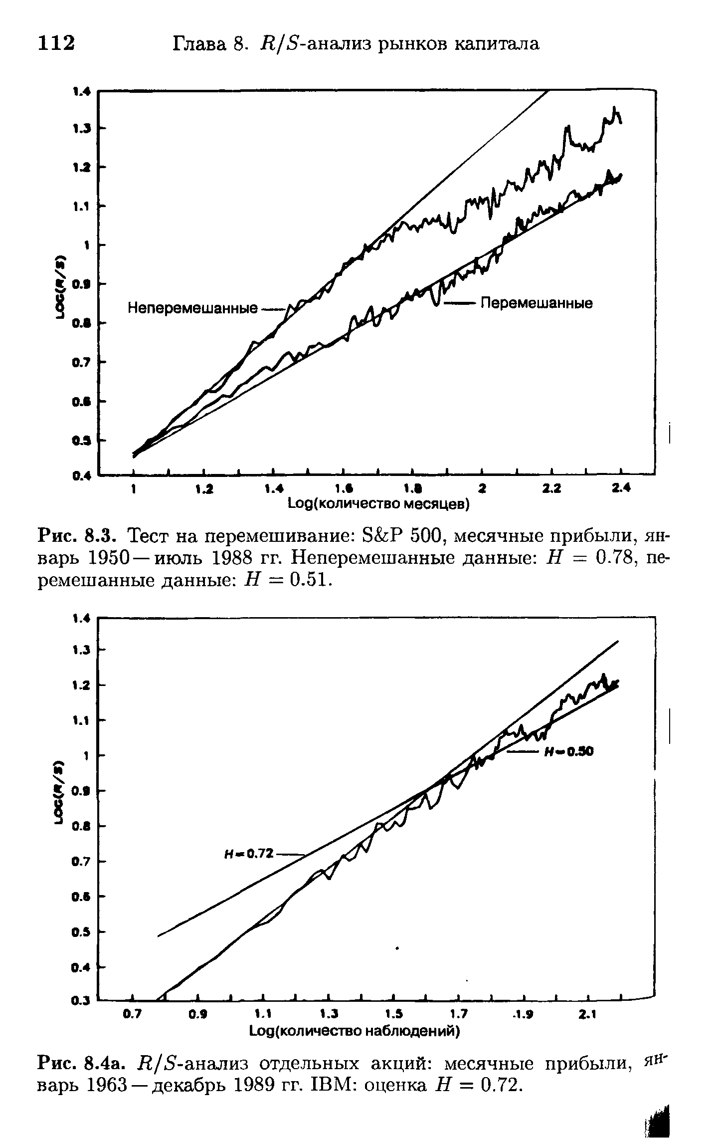 Рис. 8.4а. Л/5-анализ отдельных акций месячные прибыли, январь 1963 —декабрь 1989 гг. IBM оценка Я = 0.72.
