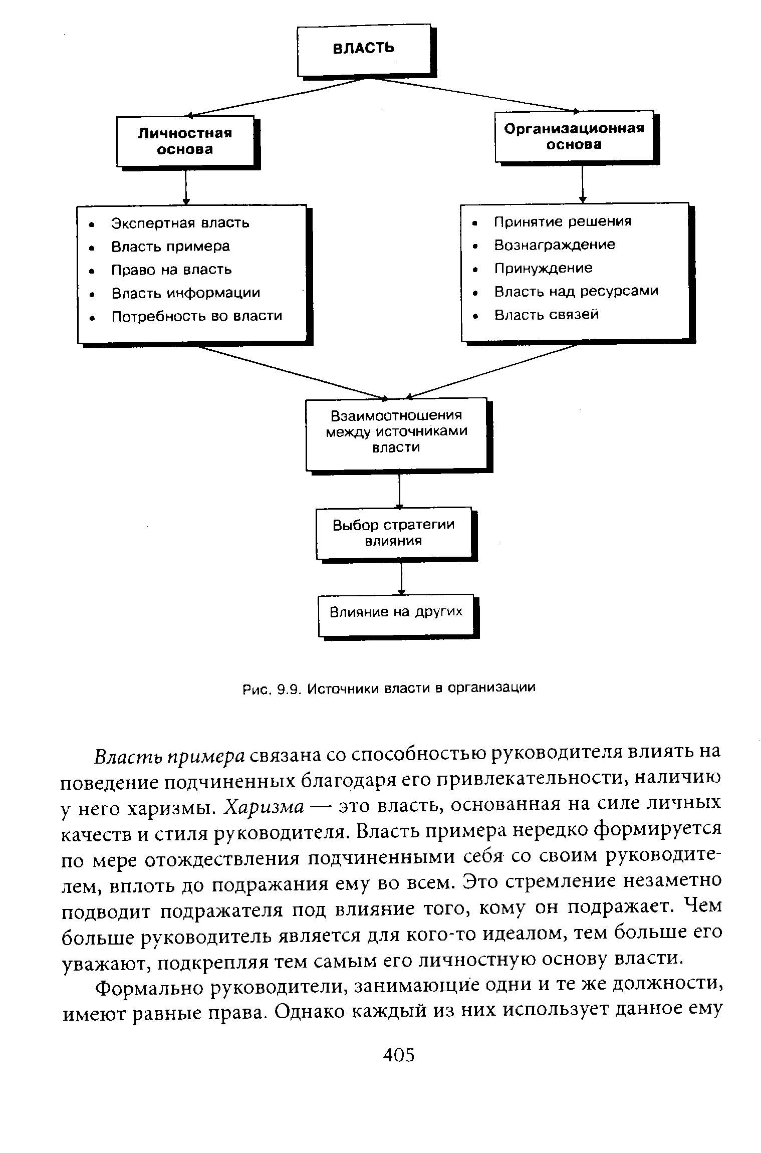 Источник власти в республике