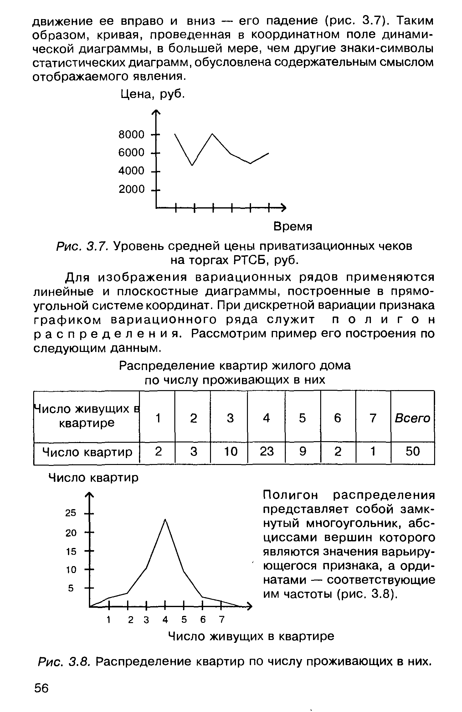 Как построить вариационную кривую