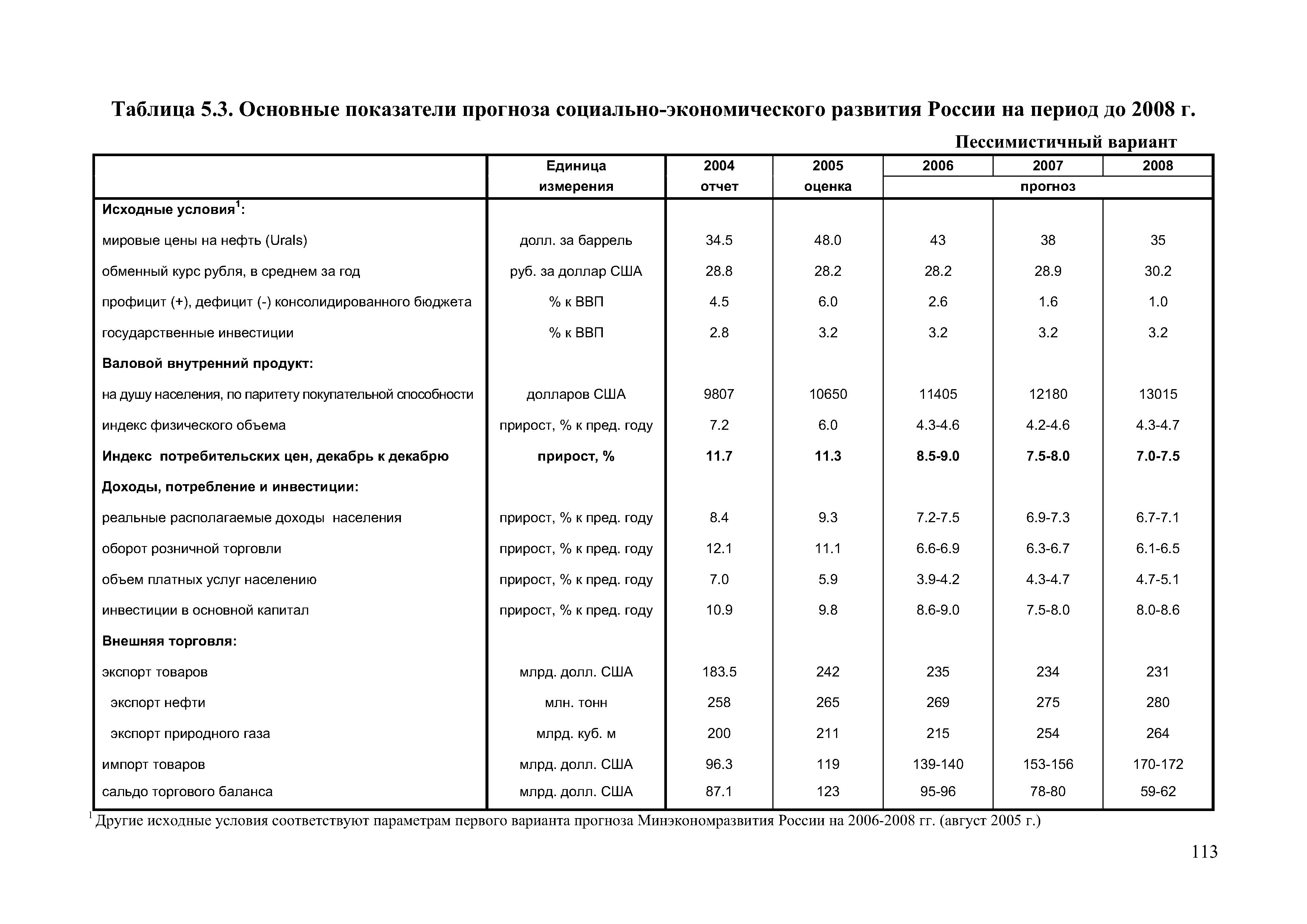 Постановление о прогнозе социально экономического развития