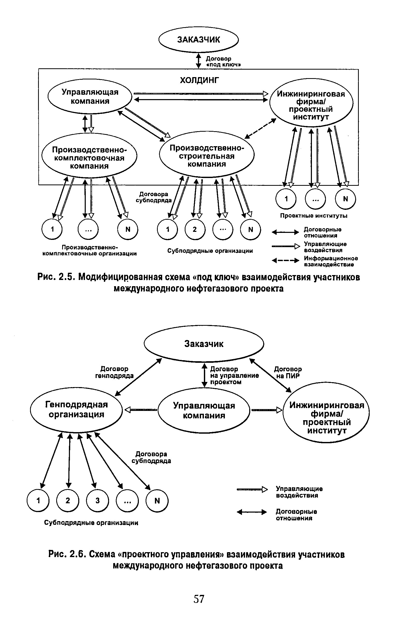 Схема взаимодействия участников проекта