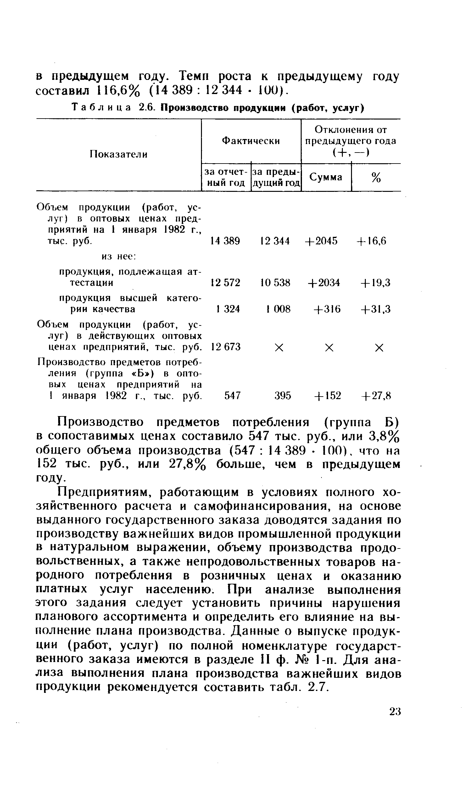 Объем продукции (работ, услуг) в оптовых ценах предприятий на 1 января 1982 г., тыс. руб.
