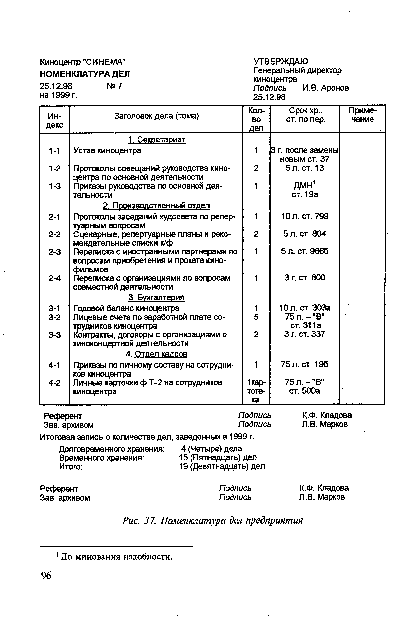 номенклатура дел