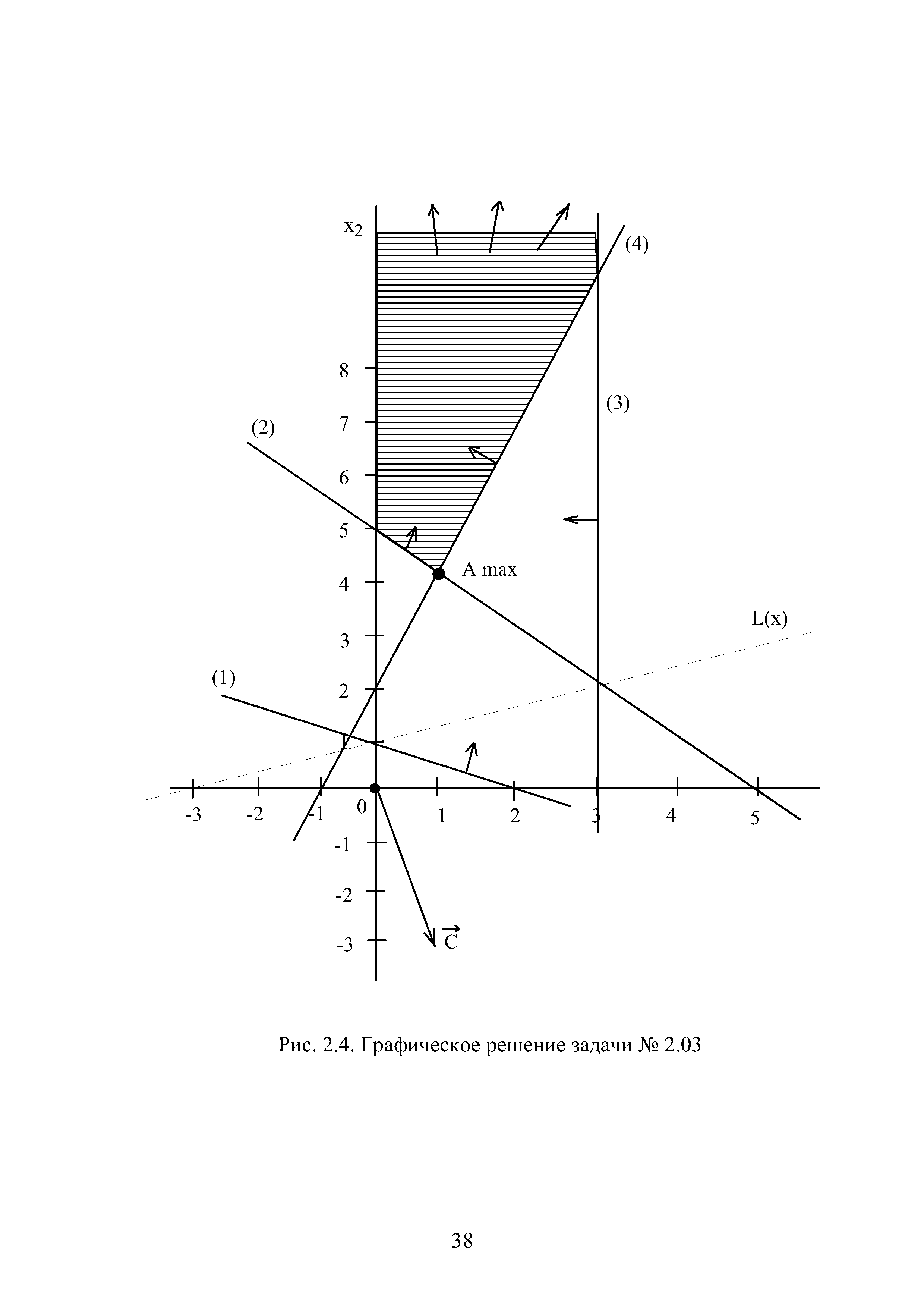 Решите задачу графически. Графическое решение задач. Рис. 2. Графическое решение задачи. Как решать графические задачи. Как решить задачи по экономике графически.