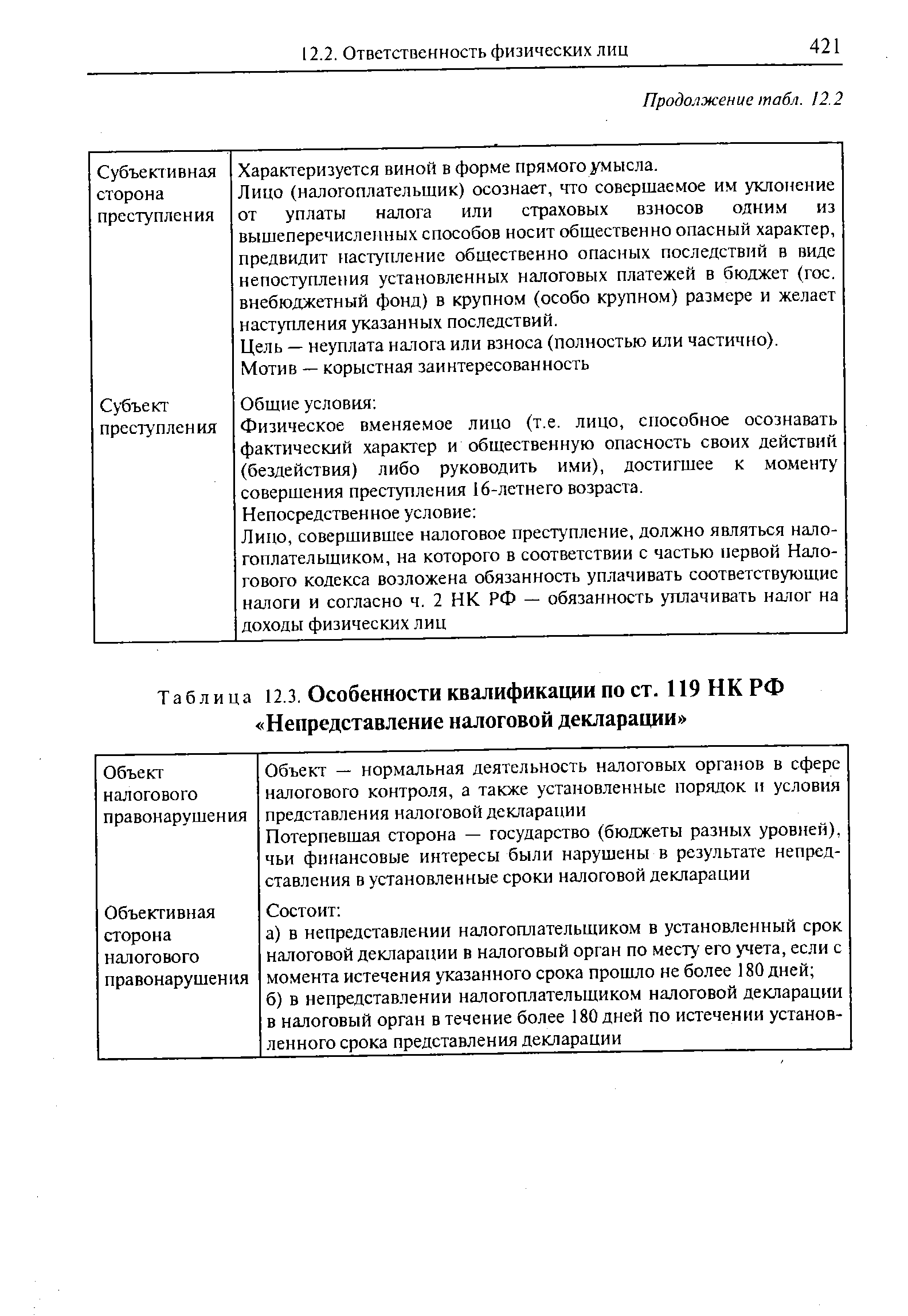 Таблица 12.3. Особенности квалификации по ст. 119НКРФ Непредставление налоговой декларации 
