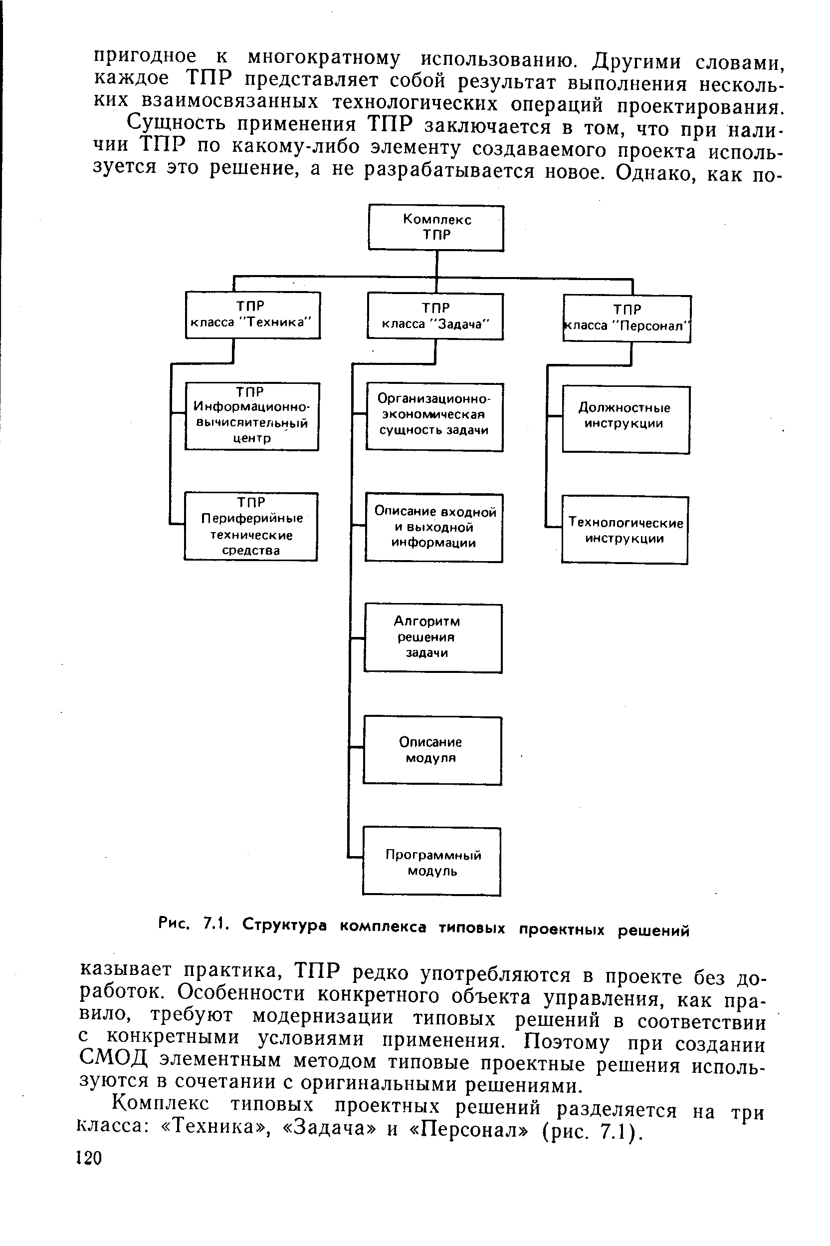 Комплекс типовых проектных решений разделяется на три класса Техника , Задача и Персонал (рис. 7.1).
