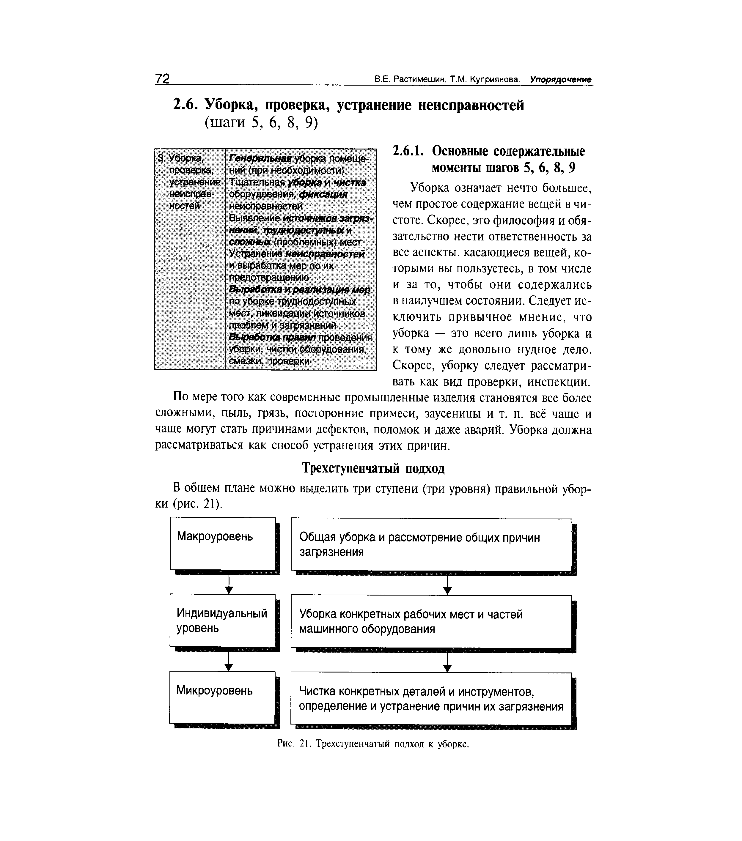 Рис. 21. Трехступенчатый подход к уборке.
