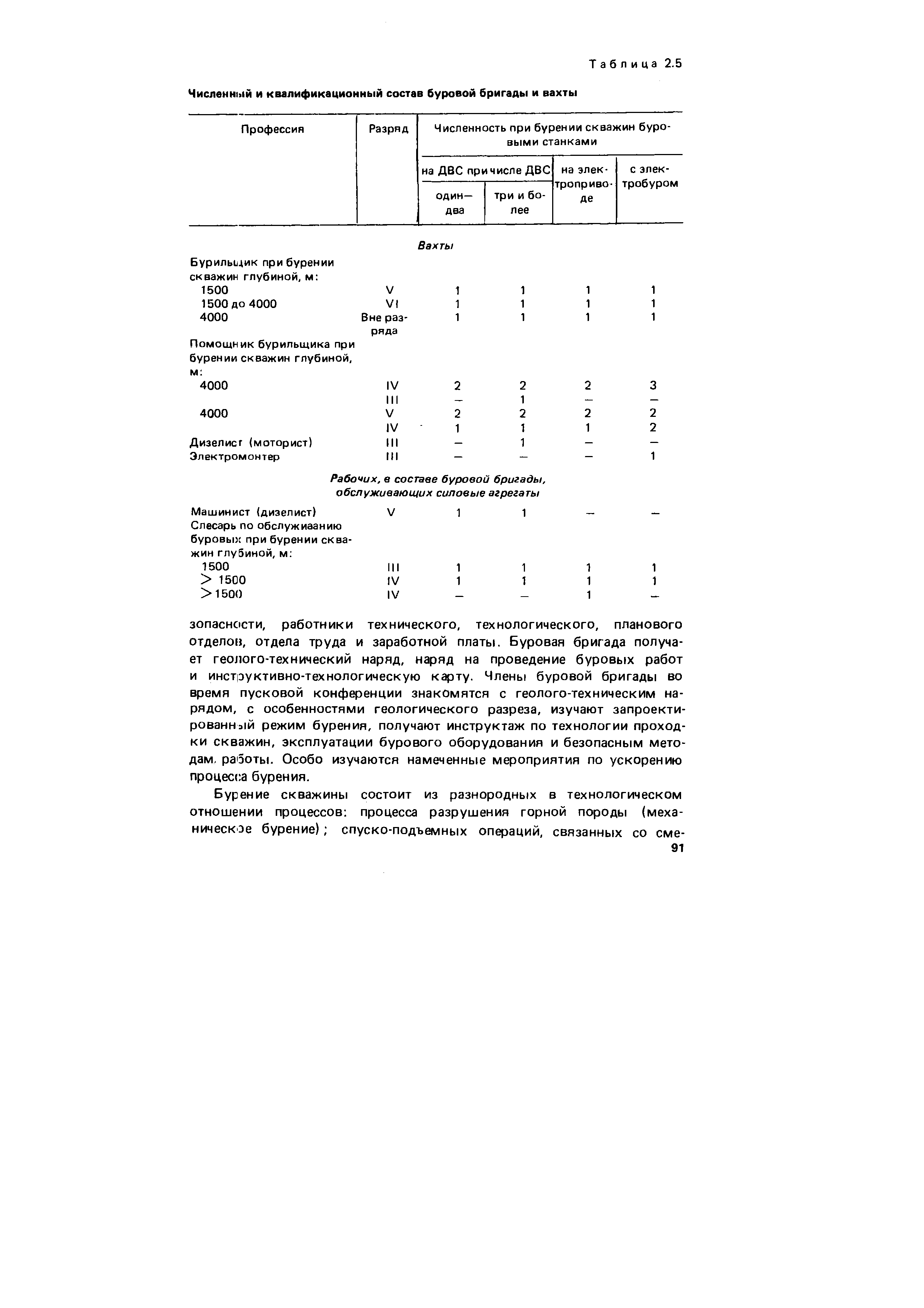 Состав бригады. Численно-квалификационный состав буровой бригады. Численный и квалификационный состав буровой бригады и вахты. Количественный и квалификационный состав буровых бригад. Численно квалификационный состав.