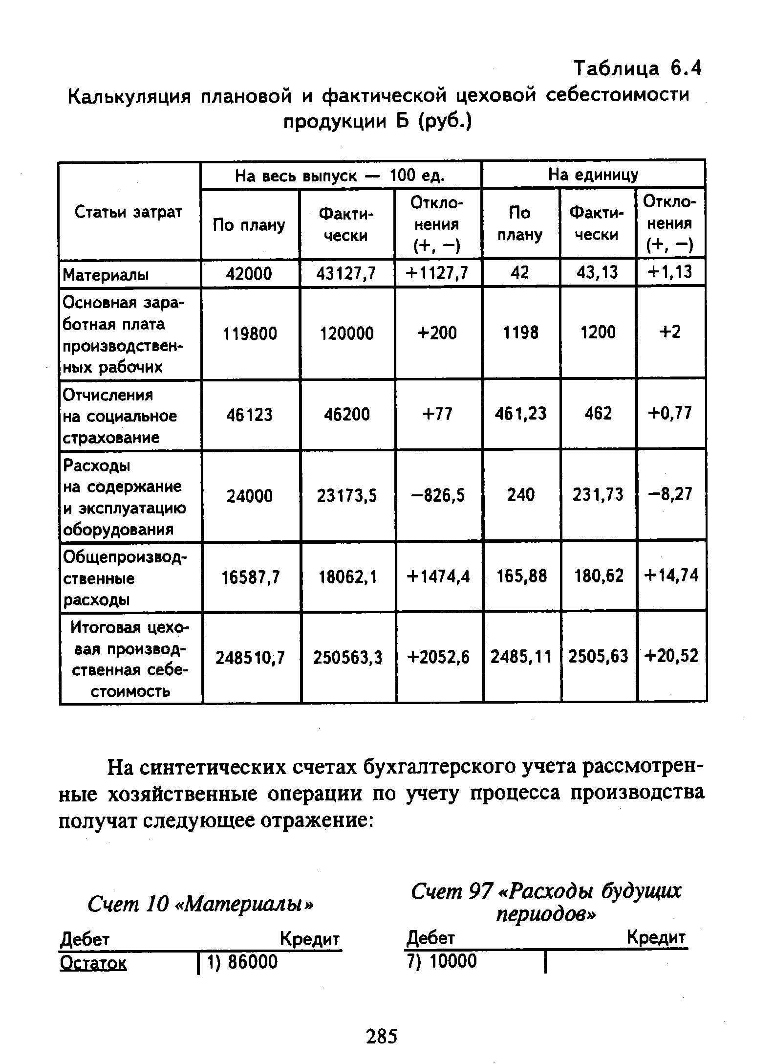 Калькуляция стоимости изделия образец