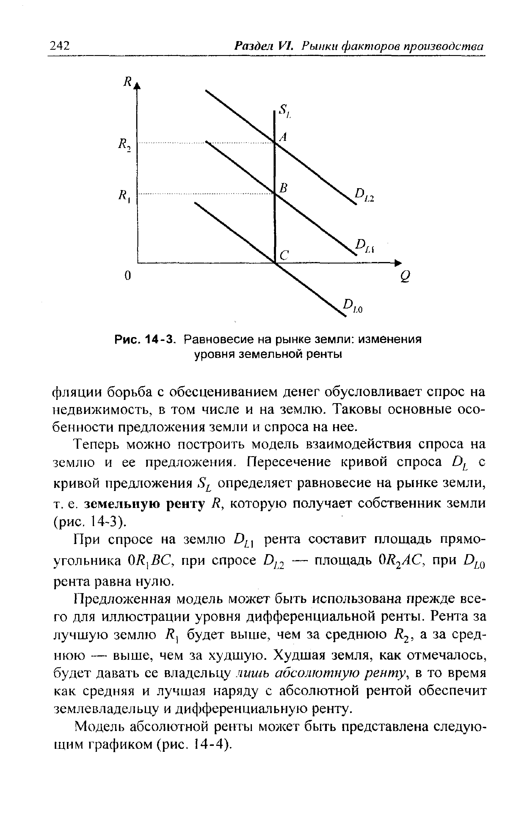 Рис. 14-3. Равновесие на рынке земли изменения уровня земельной ренты
