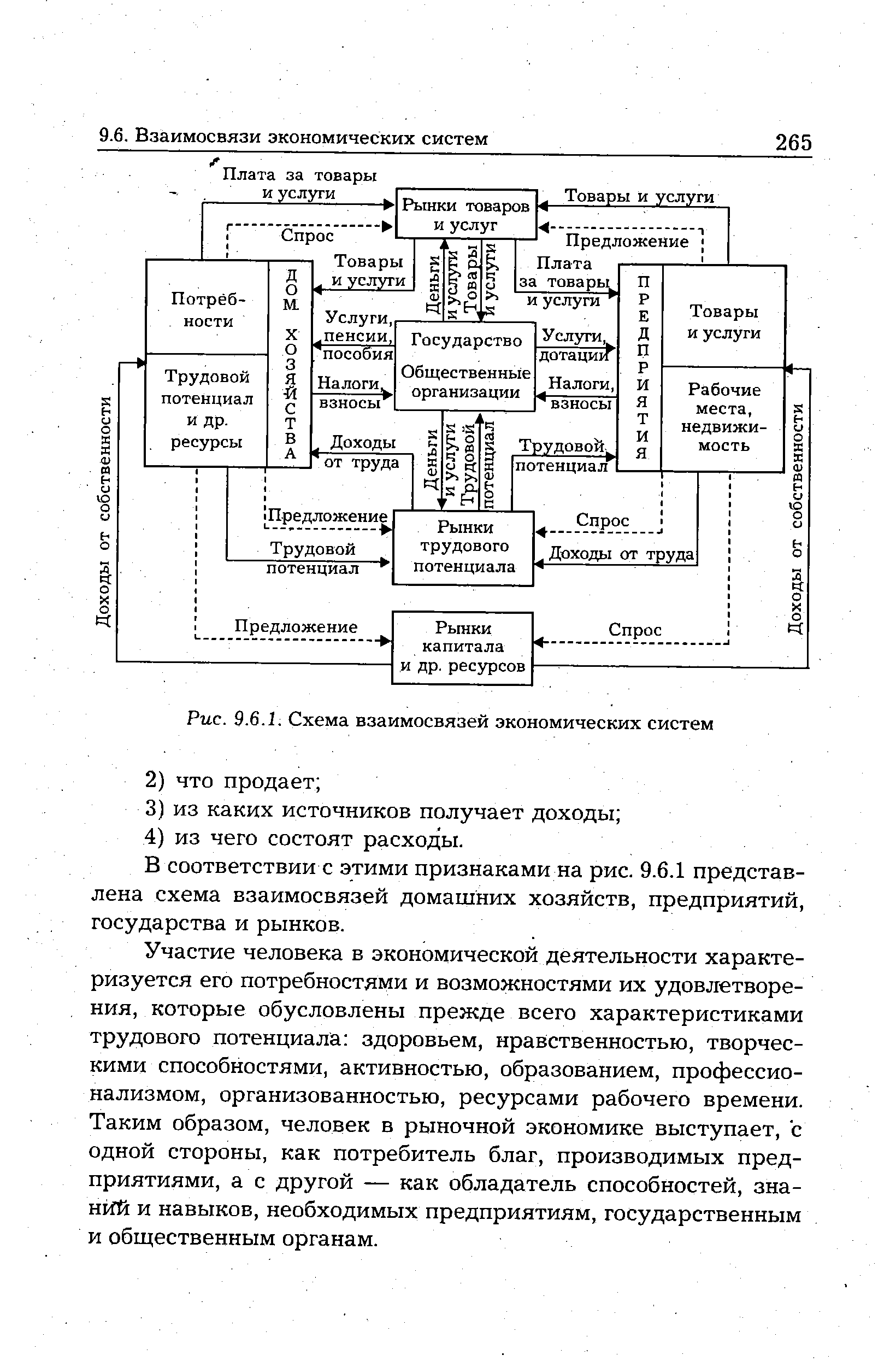 Взаимосвязь экономических систем схема