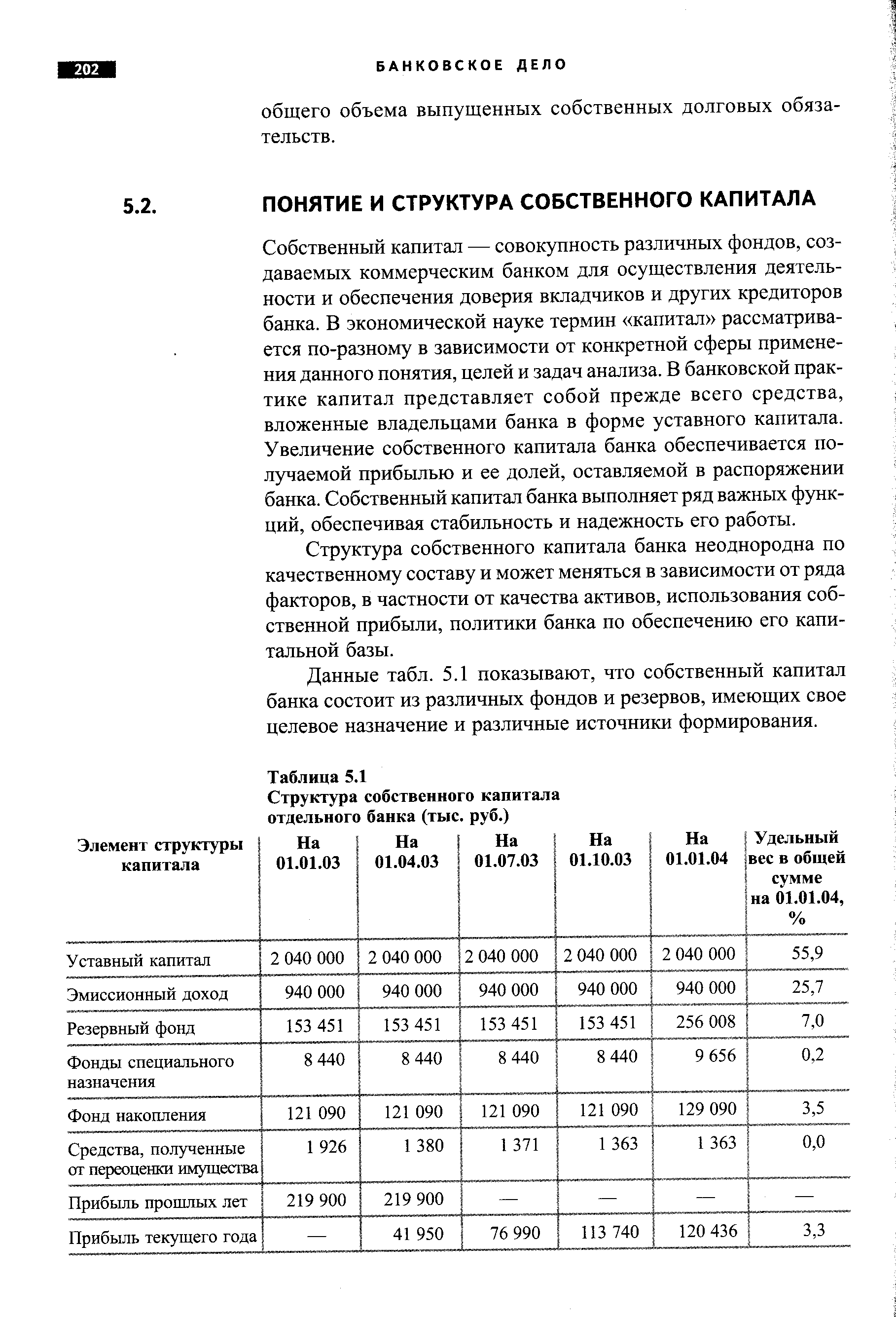 Собственный капитал — совокупность различных фондов, создаваемых коммерческим банком для осуществления деятельности и обеспечения доверия вкладчиков и других кредиторов банка. В экономической науке термин капитал рассматривается по-разному в зависимости от конкретной сферы применения данного понятия, целей и задач анализа. В банковской практике капитал представляет собой прежде всего средства, вложенные владельцами банка в форме уставного капитала. Увеличение собственного капитала банка обеспечивается получаемой прибылью и ее долей, оставляемой в распоряжении банка. Собственный капитал банка выполняет ряд важных функций, обеспечивая стабильность и надежность его работы.
