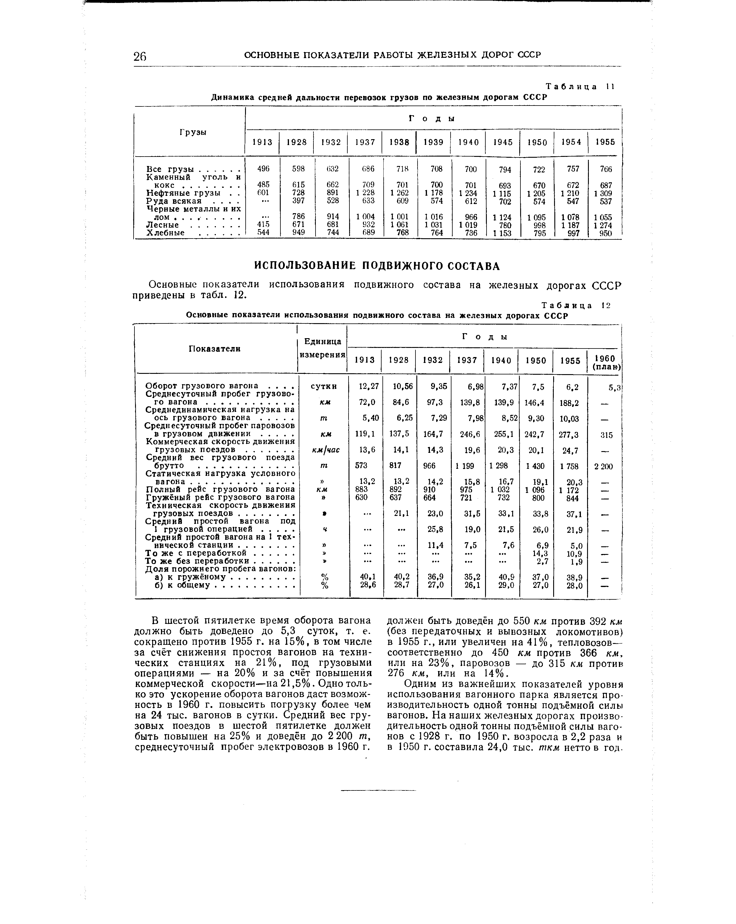 Показатели железных дорог. Динамику средней дальности перевозок грузов. Подвижной состав железных дорог СССР. Средняя скорость грузового автомобиля. Показатели использования грузовых вагонов.