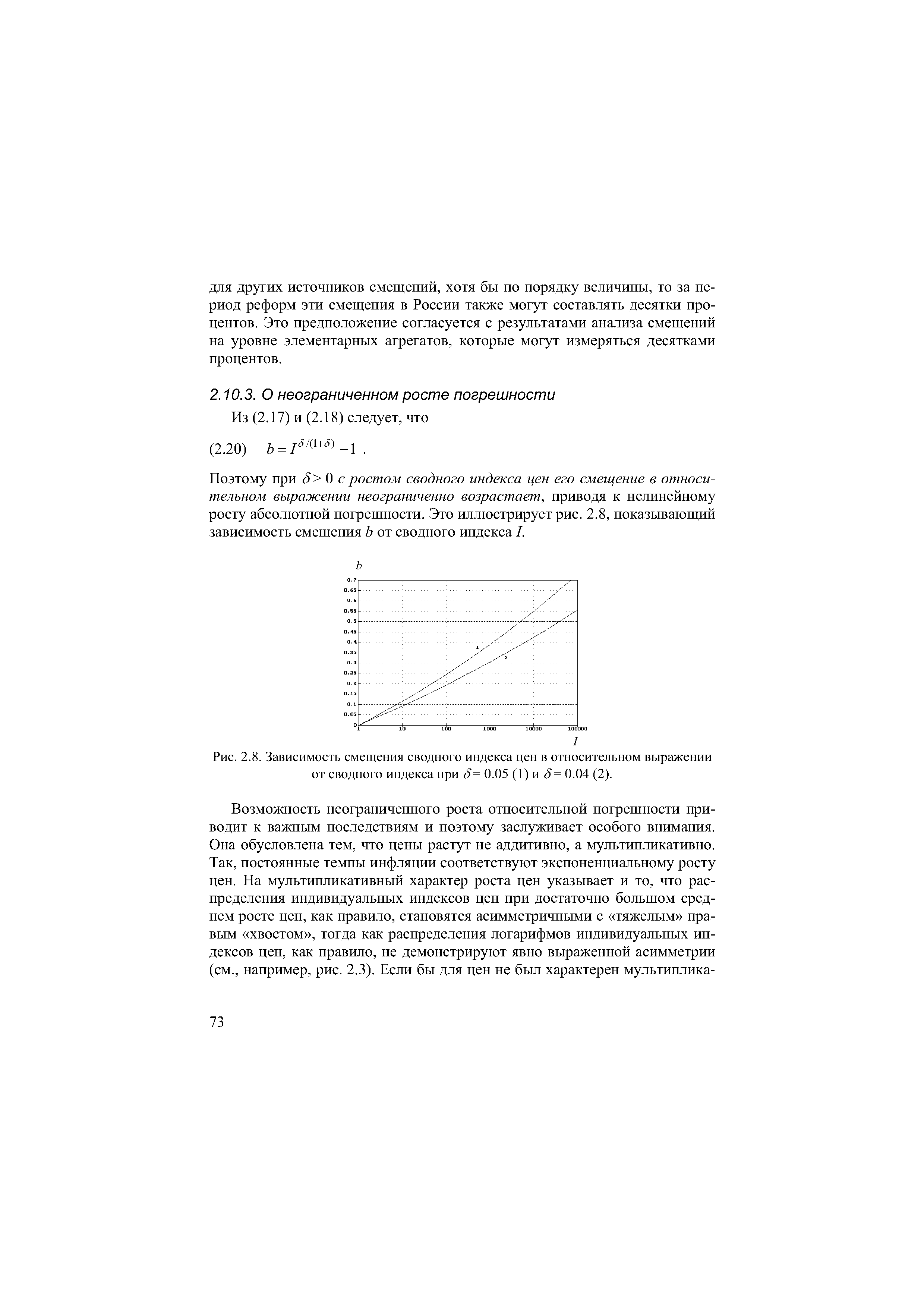 Поэтому при 0 с ростом сводного индекса цен его смещение в относительном выражении неограниченно возрастает, приводя к нелинейному росту абсолютной погрешности. Это иллюстрирует рис. 2.8, показывающий зависимость смещения Ь от сводного индекса /.
