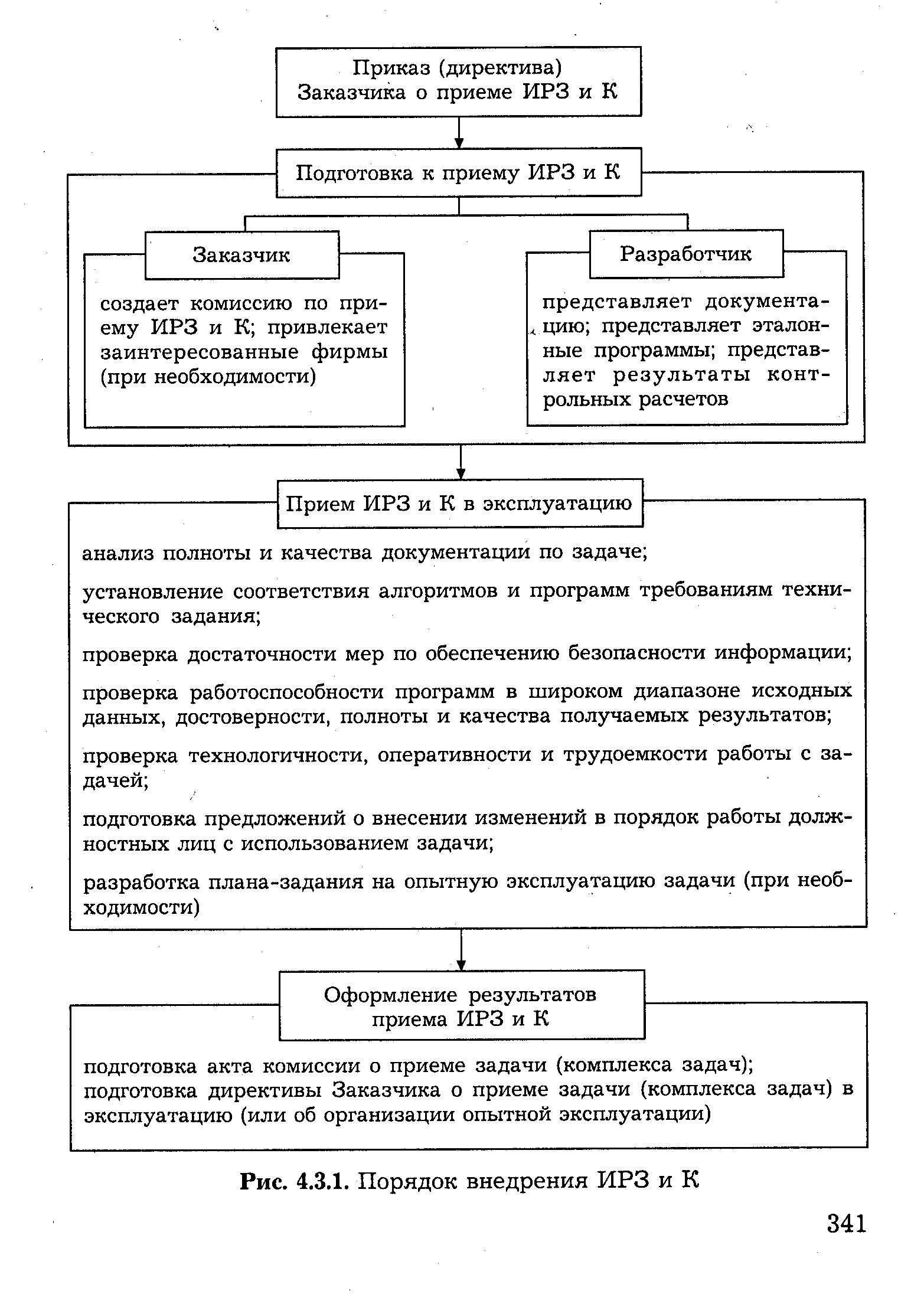 Право интеллектуальной собственности в схемах и таблицах