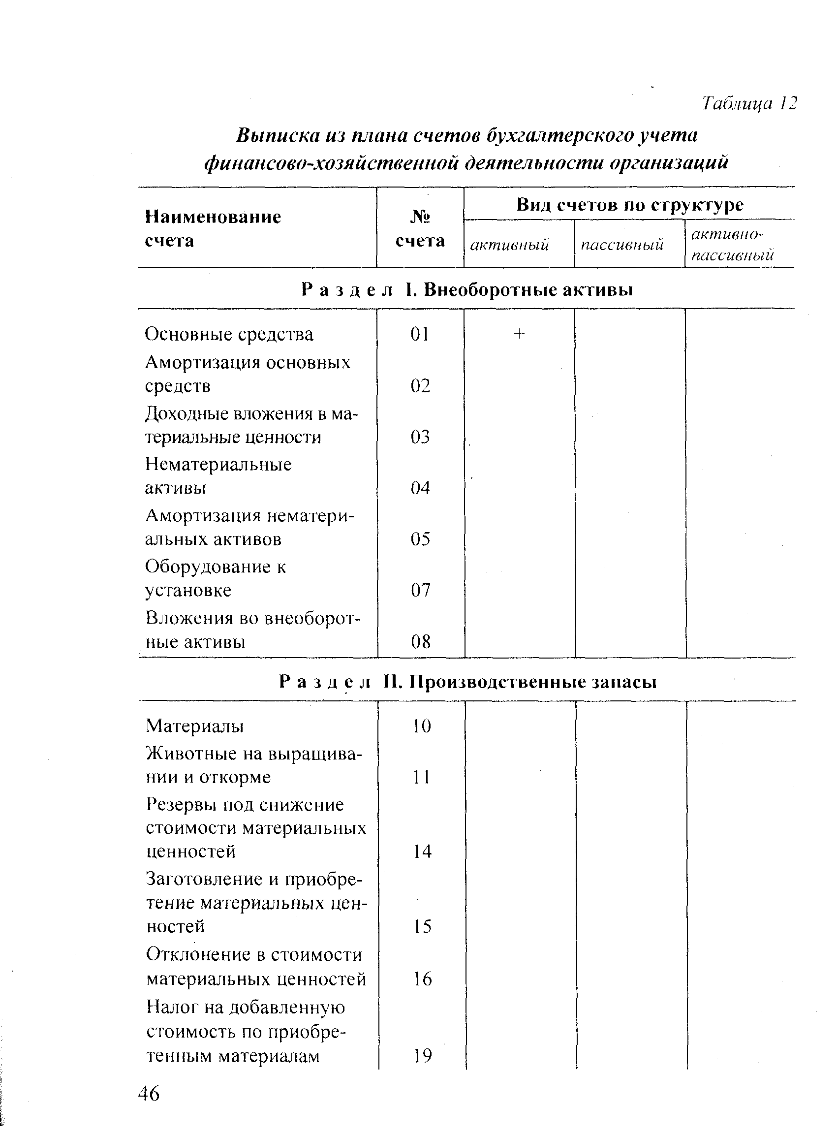 План счетов финансовых организаций