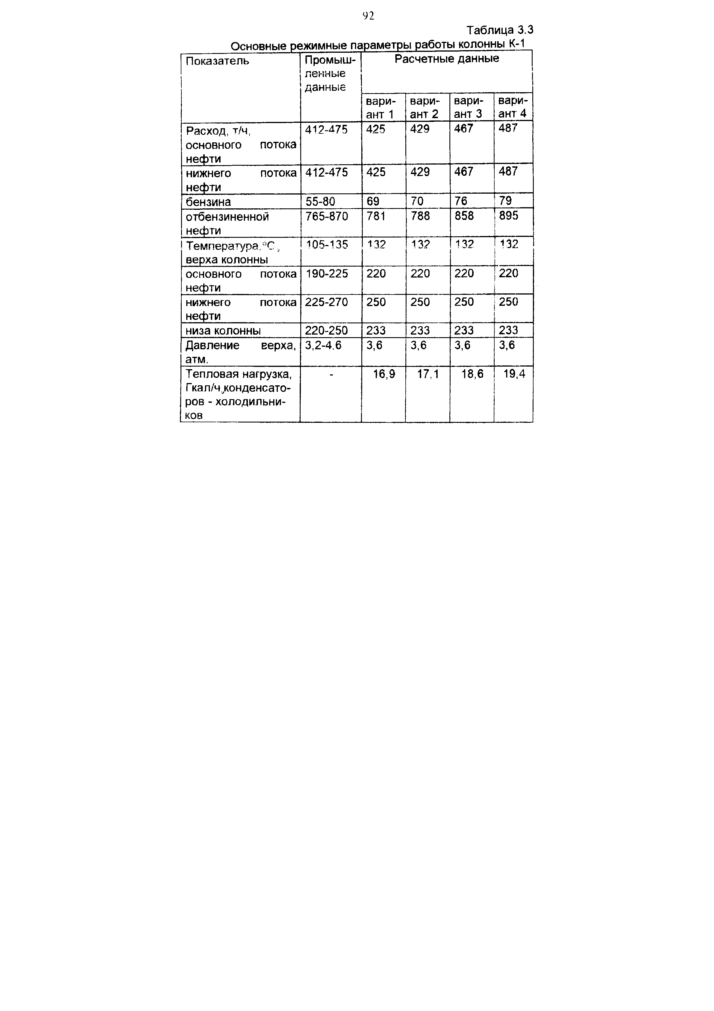 Таблица 3.3 Основные режимные параметры работы колонны К-1
