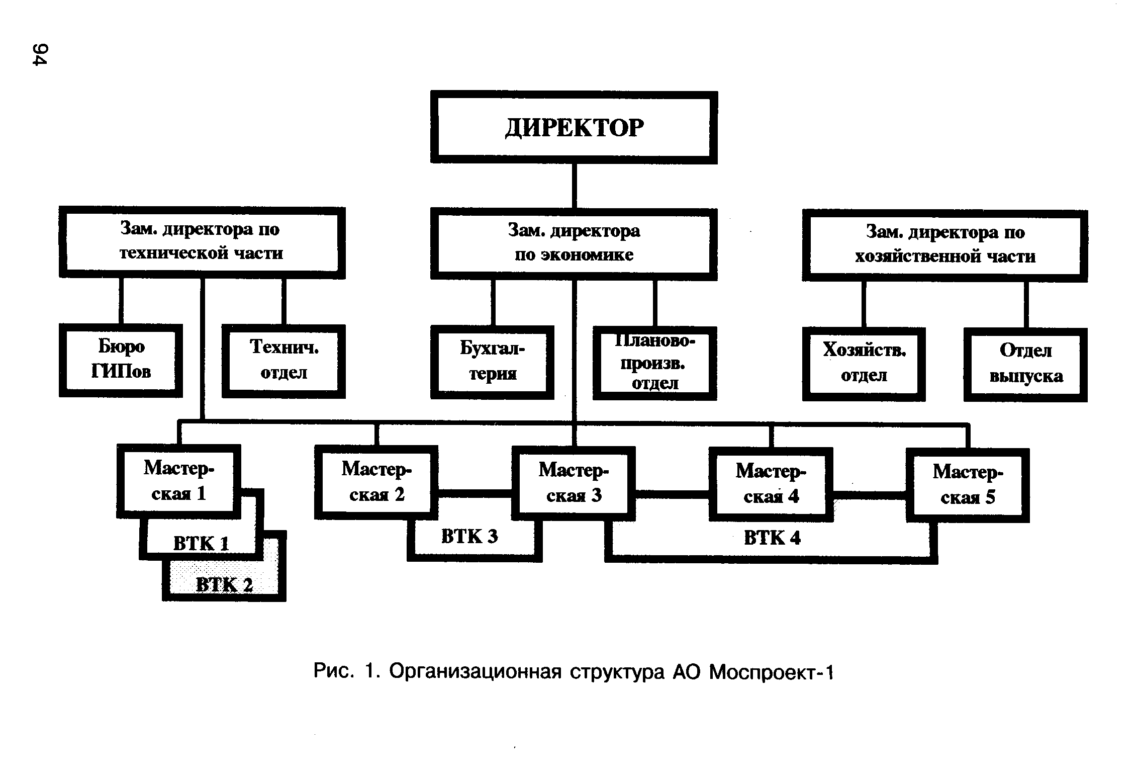 Структура ао