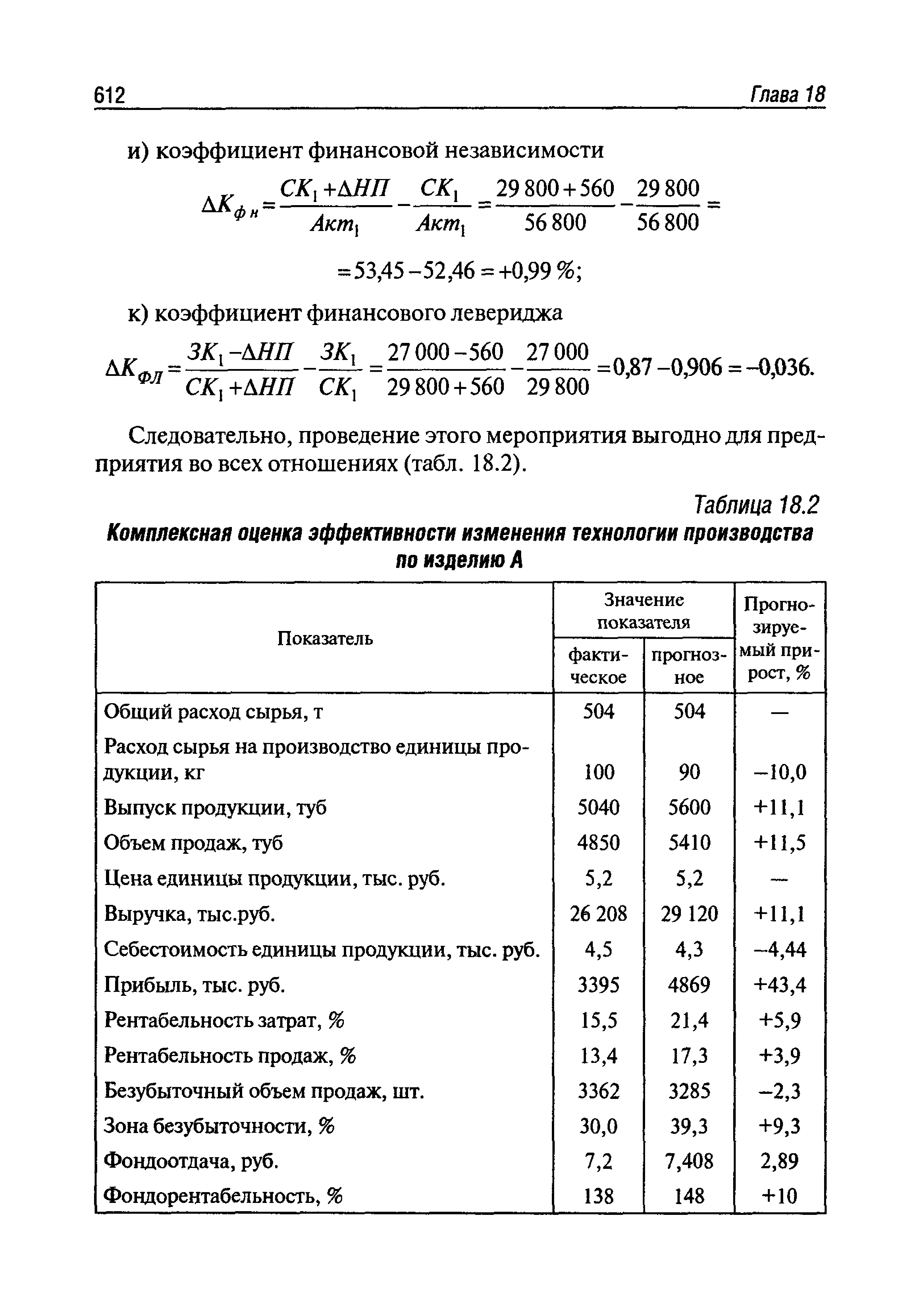 Расчет фактического расхода сырья на 1 т молочного продукта формула