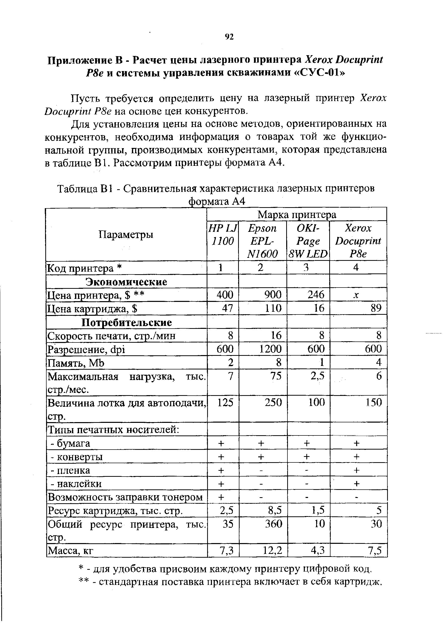 Таблица В1 - Сравнительная характеристика лазерных принтеров
