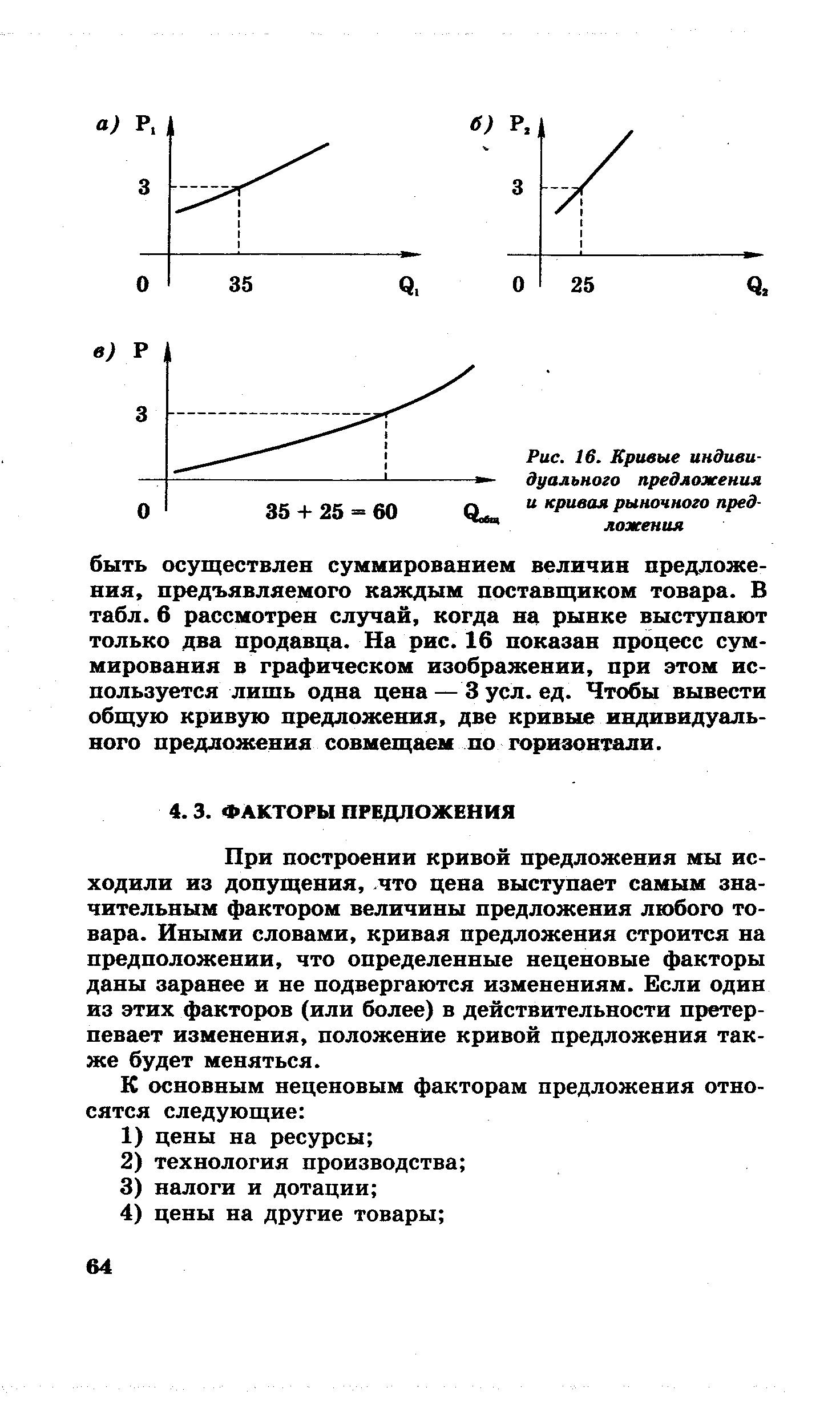 Определите функцию рыночного предложения