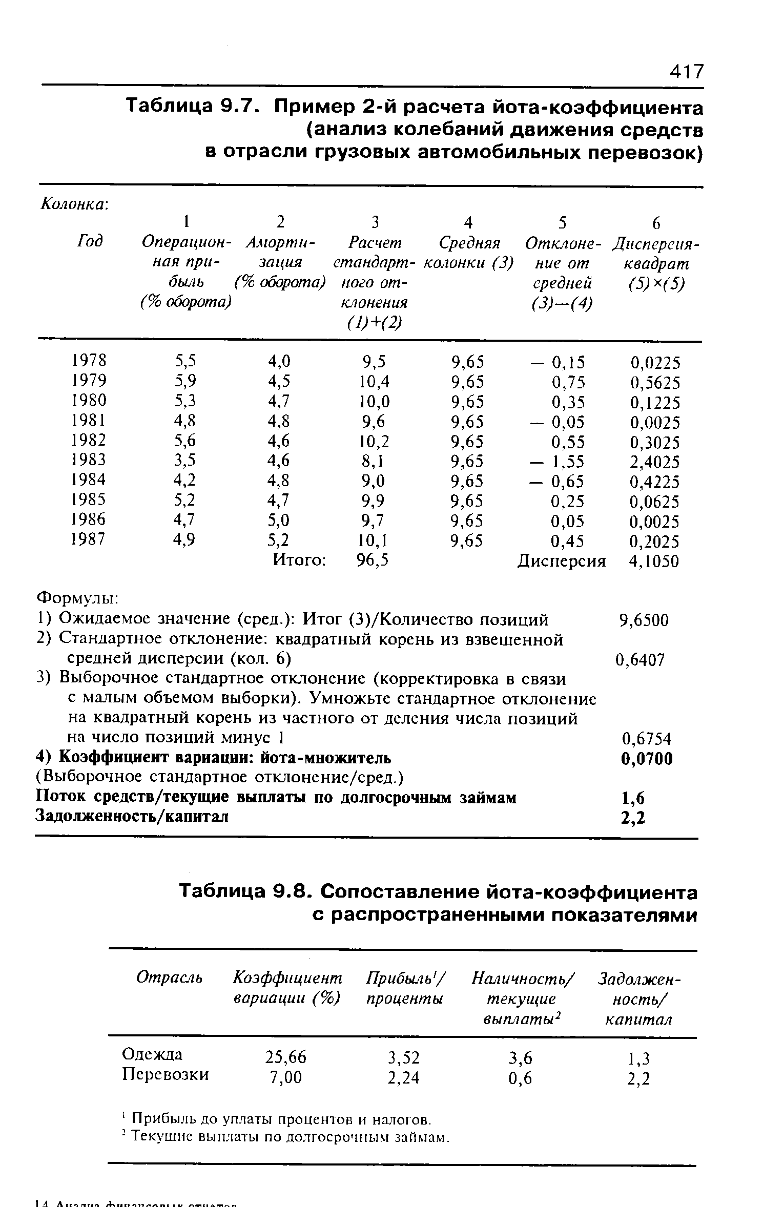 Таблица 9.8. Сопоставление йота-коэффициента с распространенными показателями
