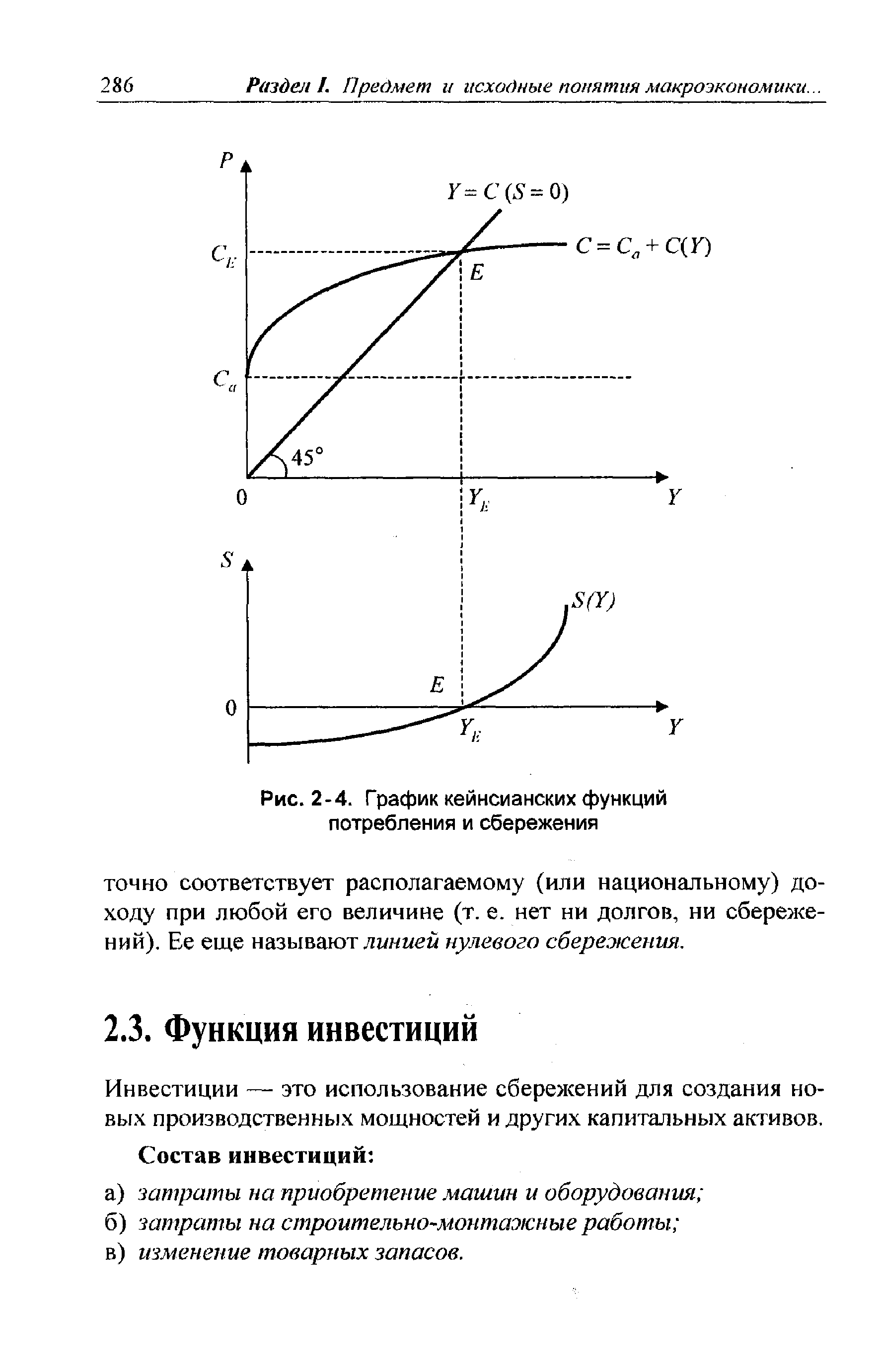 Кейнсианская функция сбережений