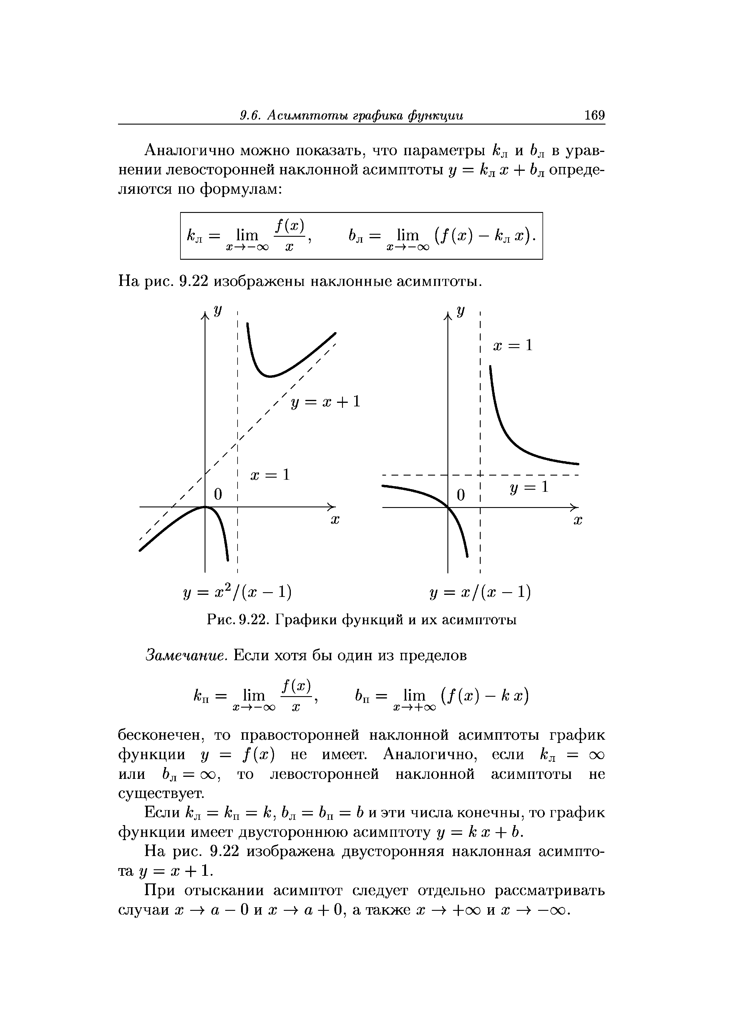 Вертикальная асимптота графика функции y