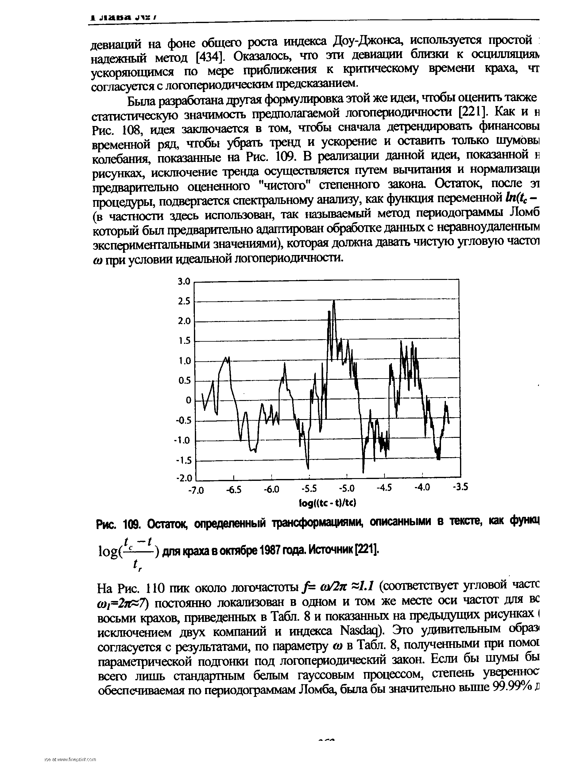 Рис. 109. Остаток, определенный трансформациями, описанными в тексте, как функц log(——) для краха в октябре 1987 года. Источник [221].
