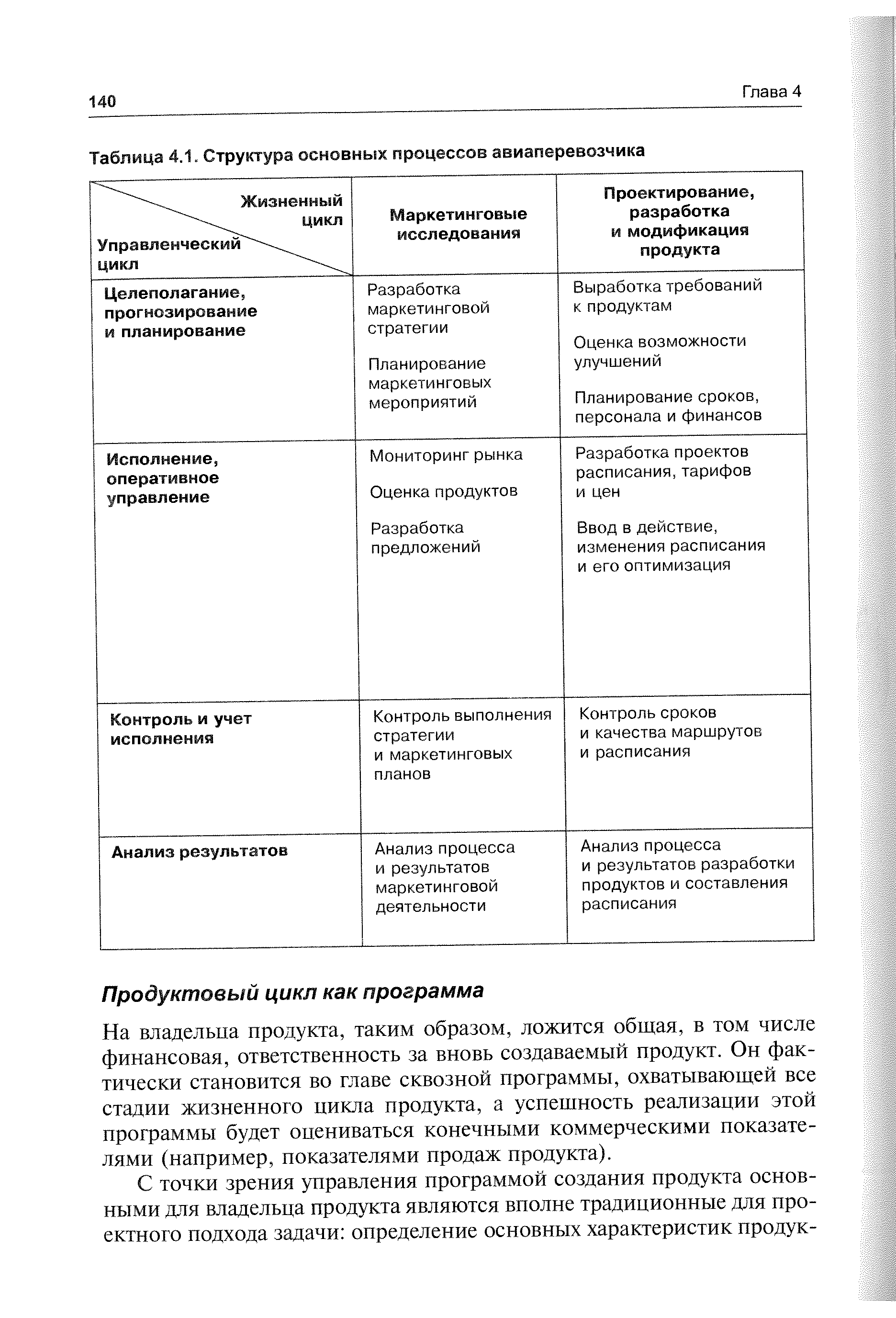 На владельца продукта, таким образом, ложится общая, в том числе финансовая, ответственность за вновь создаваемый продукт. Он фактически становится во главе сквозной программы, охватывающей все стадии жизненного цикла продукта, а успешность реализации этой программы будет оцениваться конечными коммерческими показателями (например, показателями продаж продукта).
